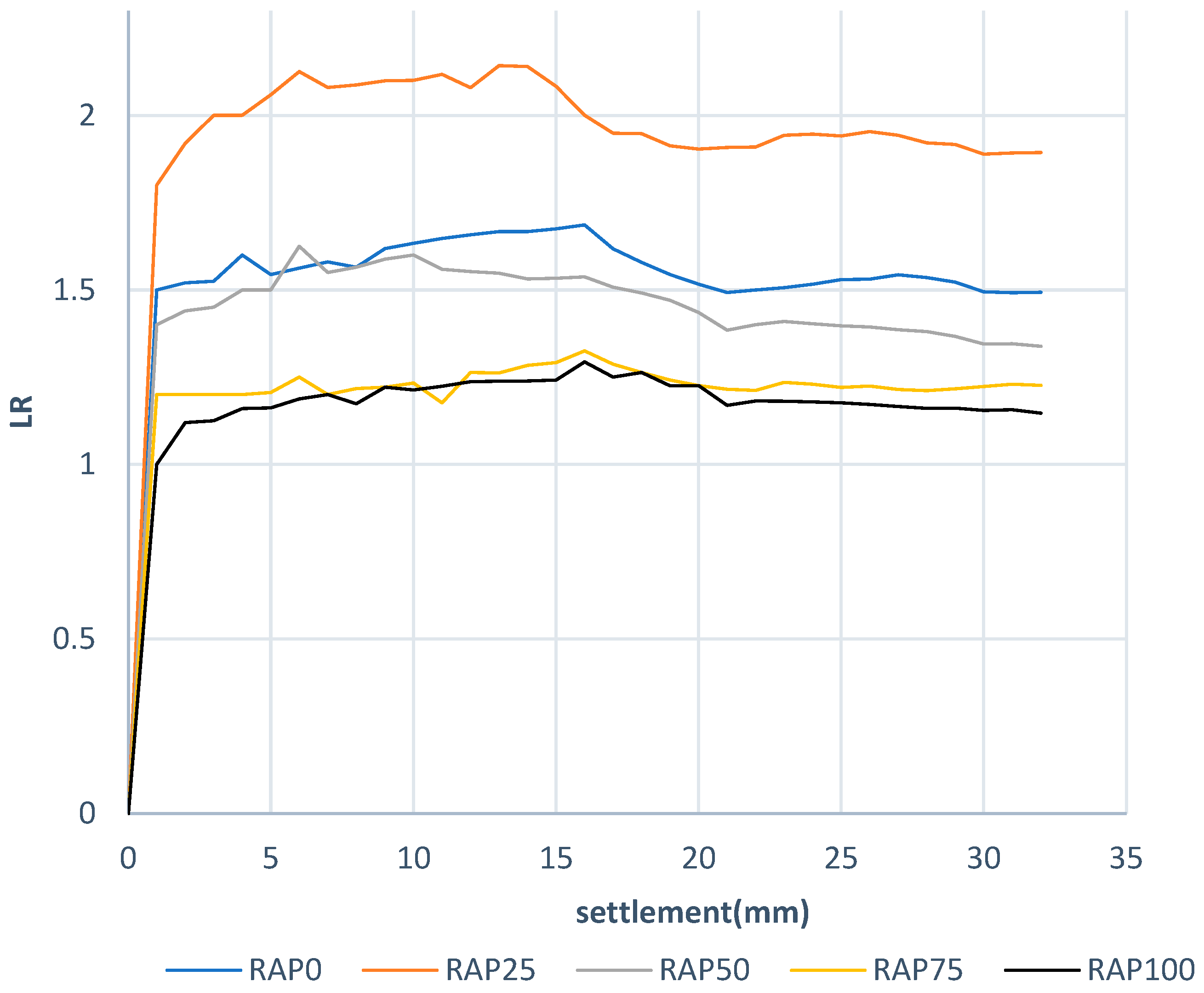 Buildings 14 00733 g007