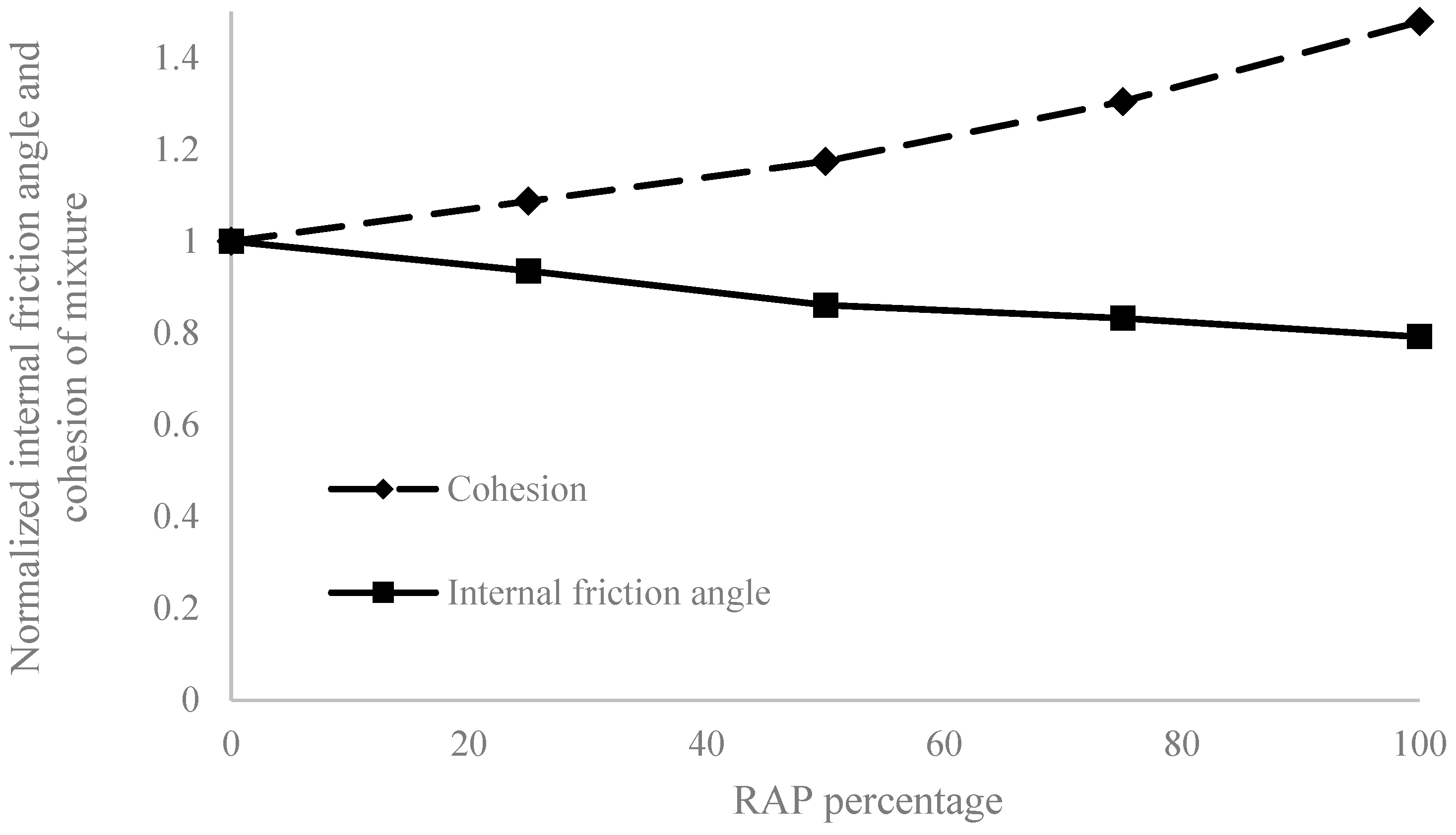 Buildings 14 00733 g010