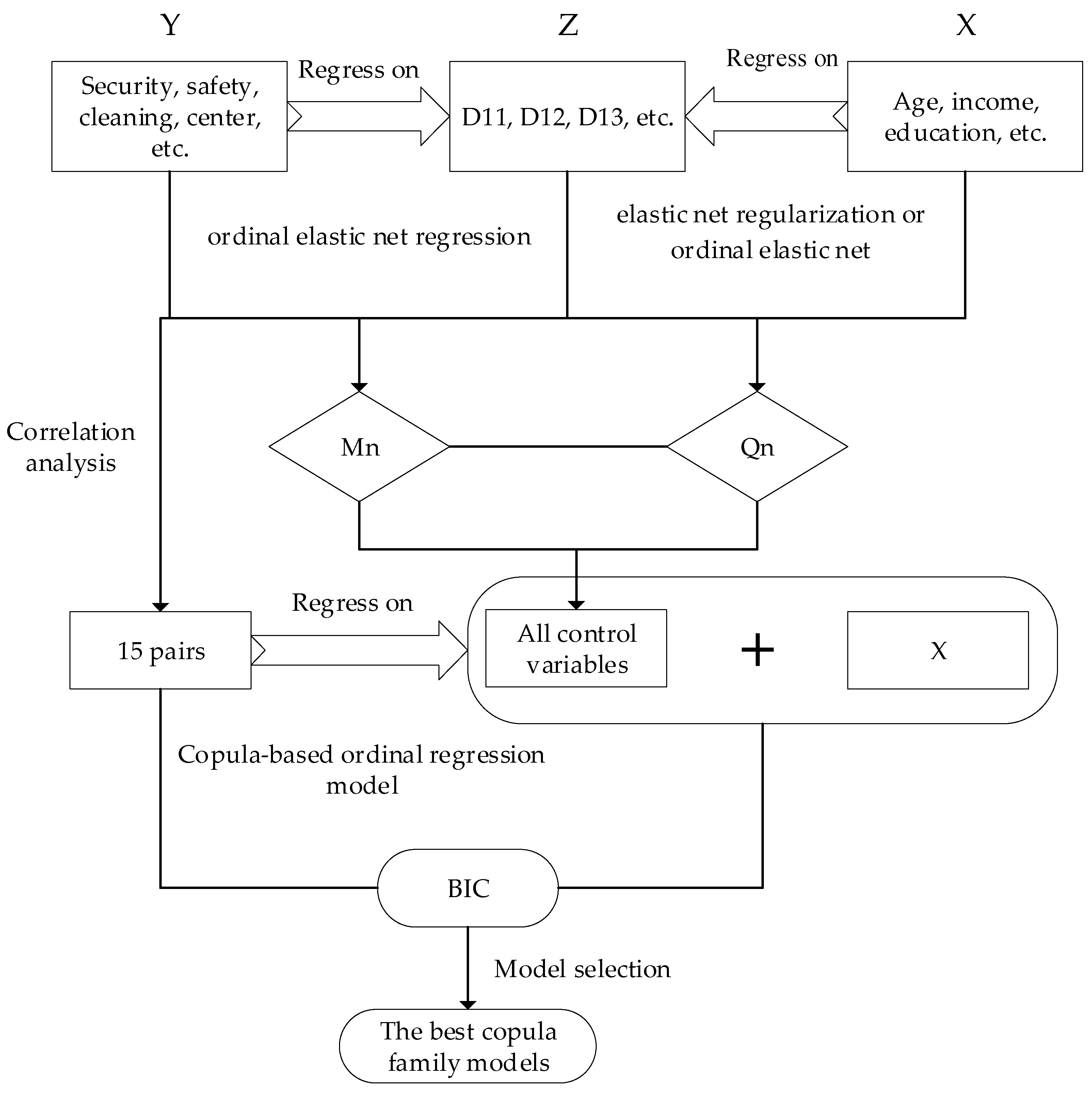 Buildings 14 00735 g002