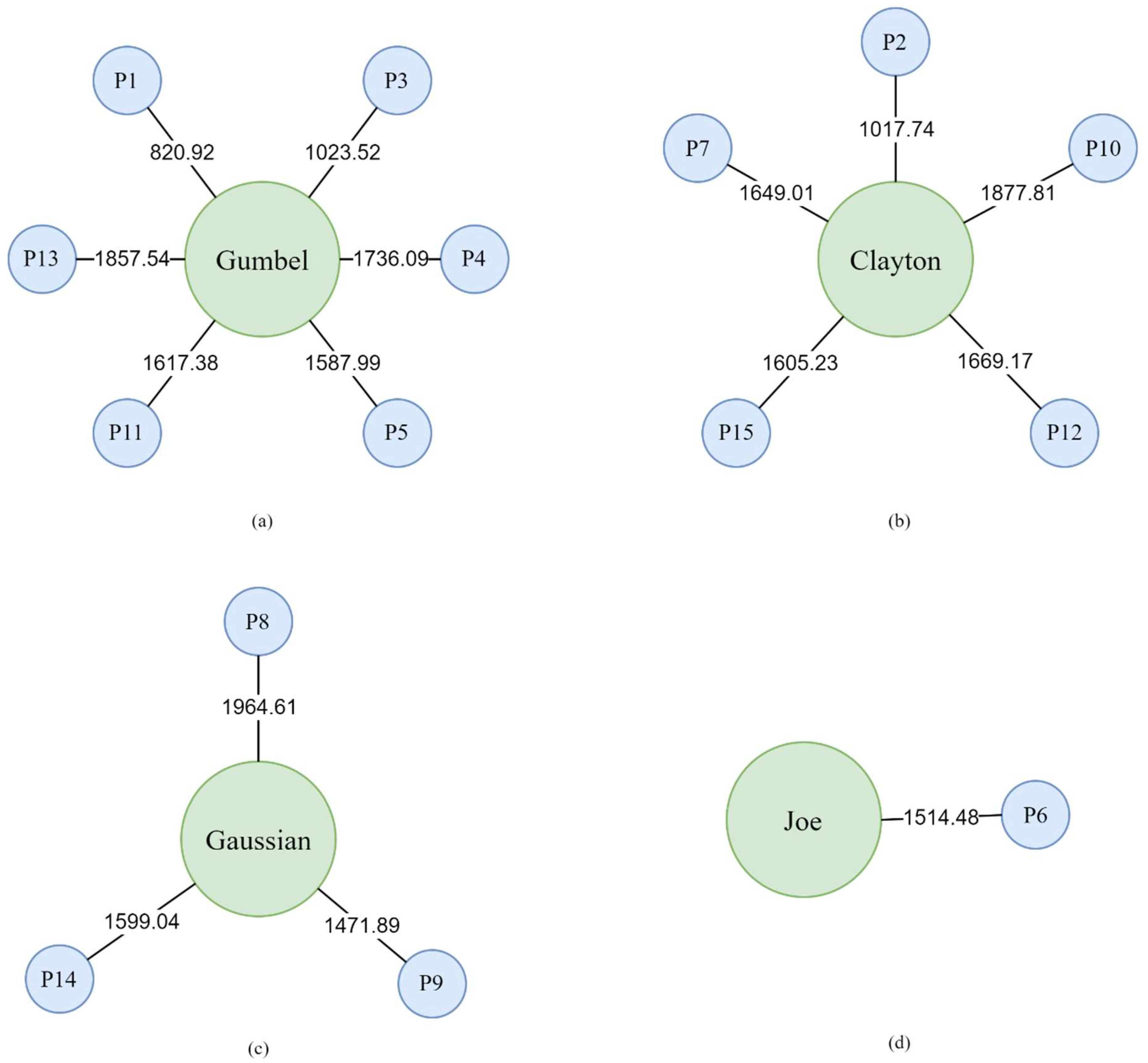 Buildings 14 00735 g003