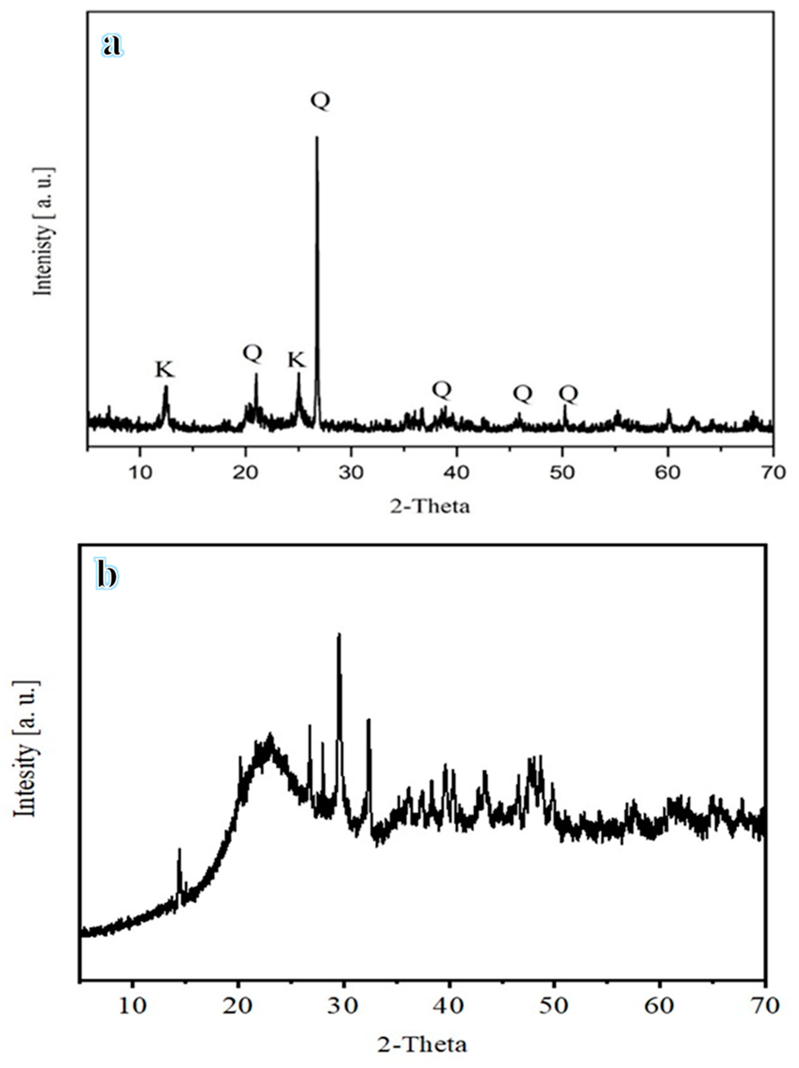 Buildings 14 00736 g004