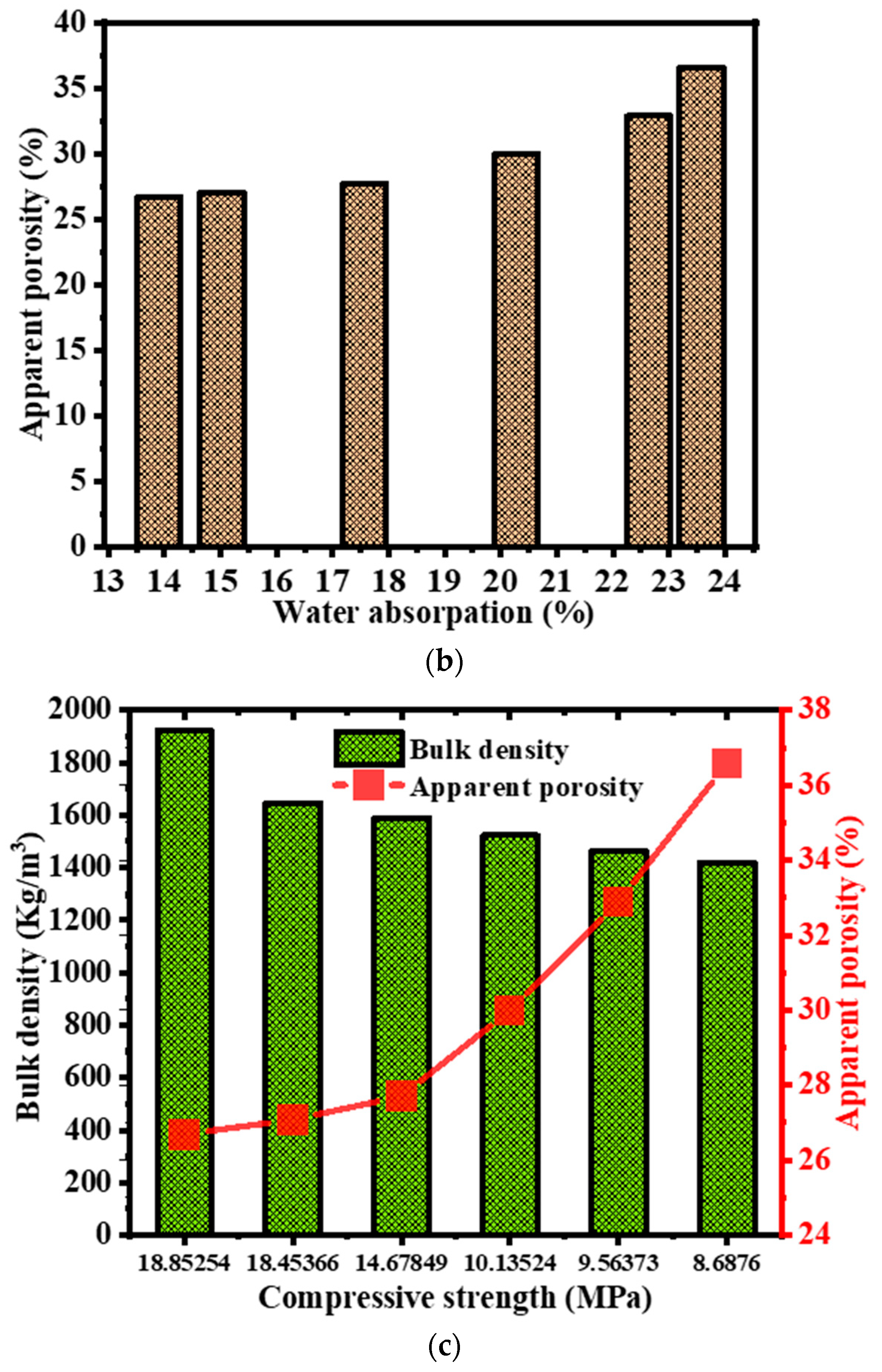 Buildings 14 00736 g013b