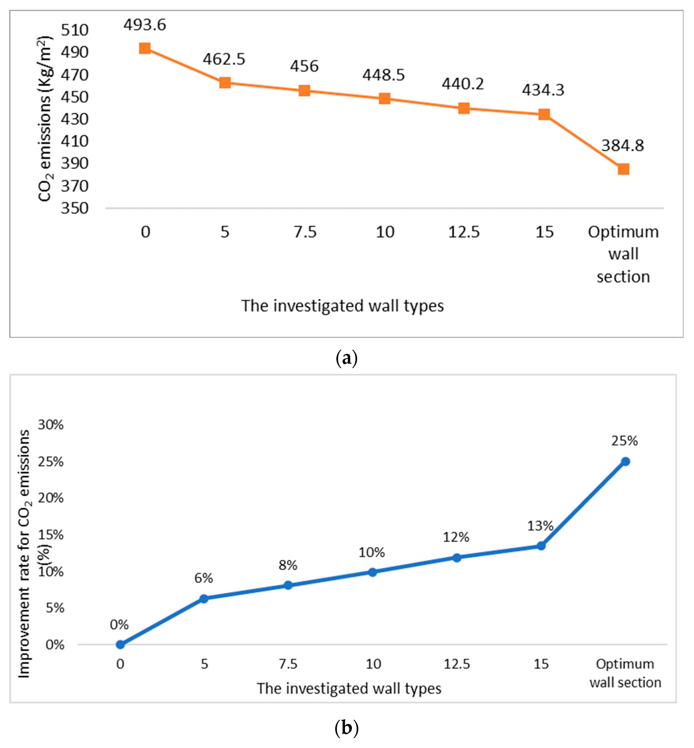 Buildings 14 00736 g023