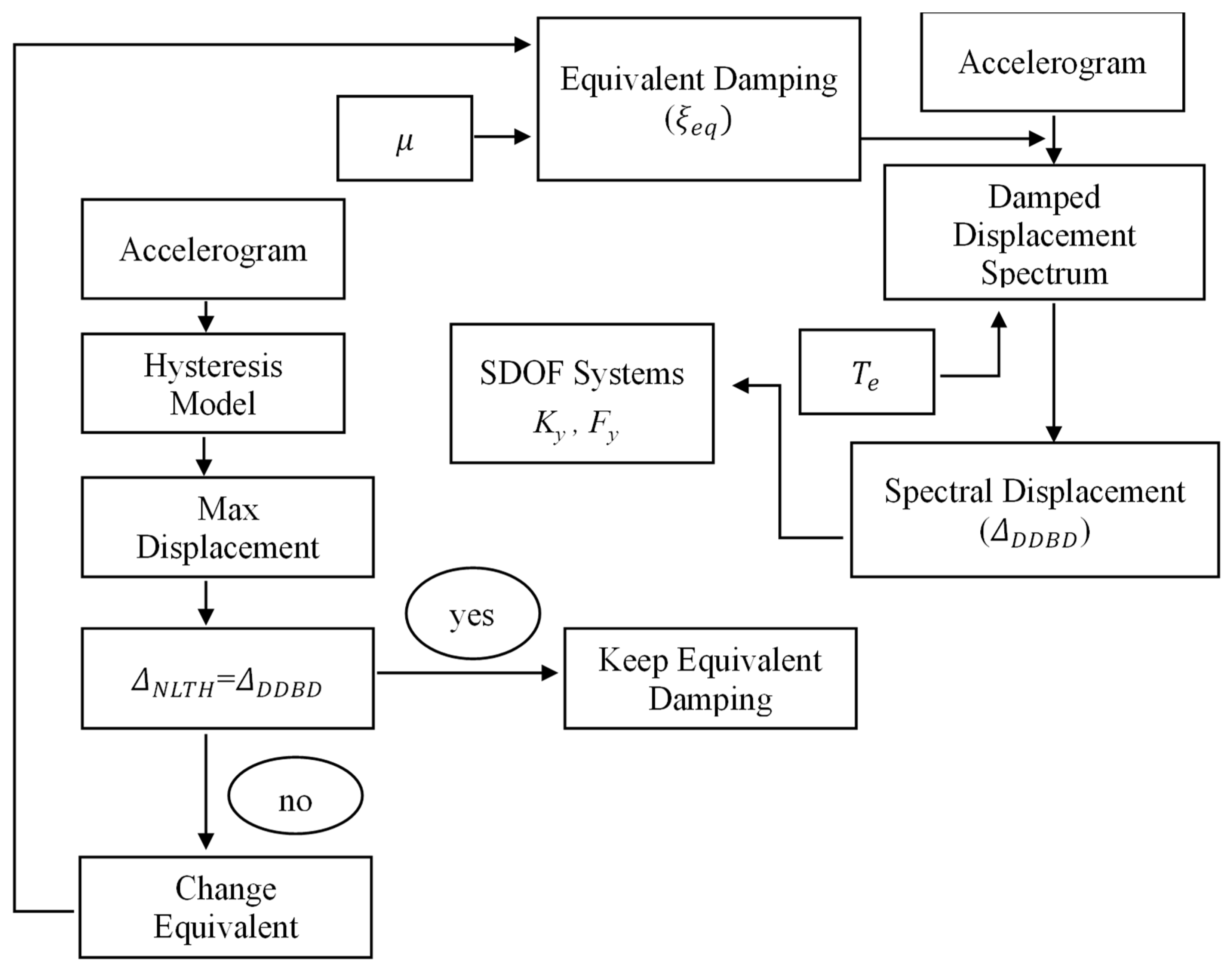 Buildings 14 00738 g001