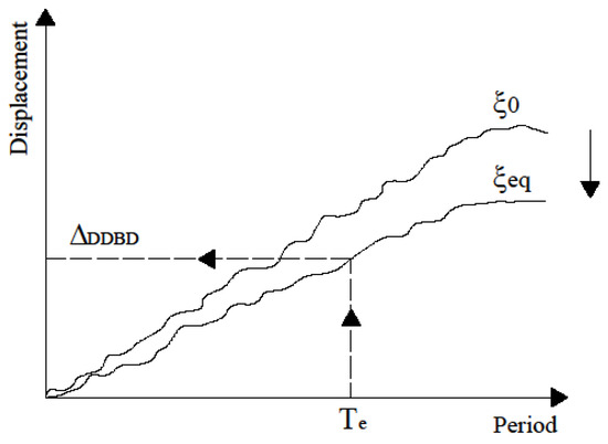 Buildings 14 00738 g002