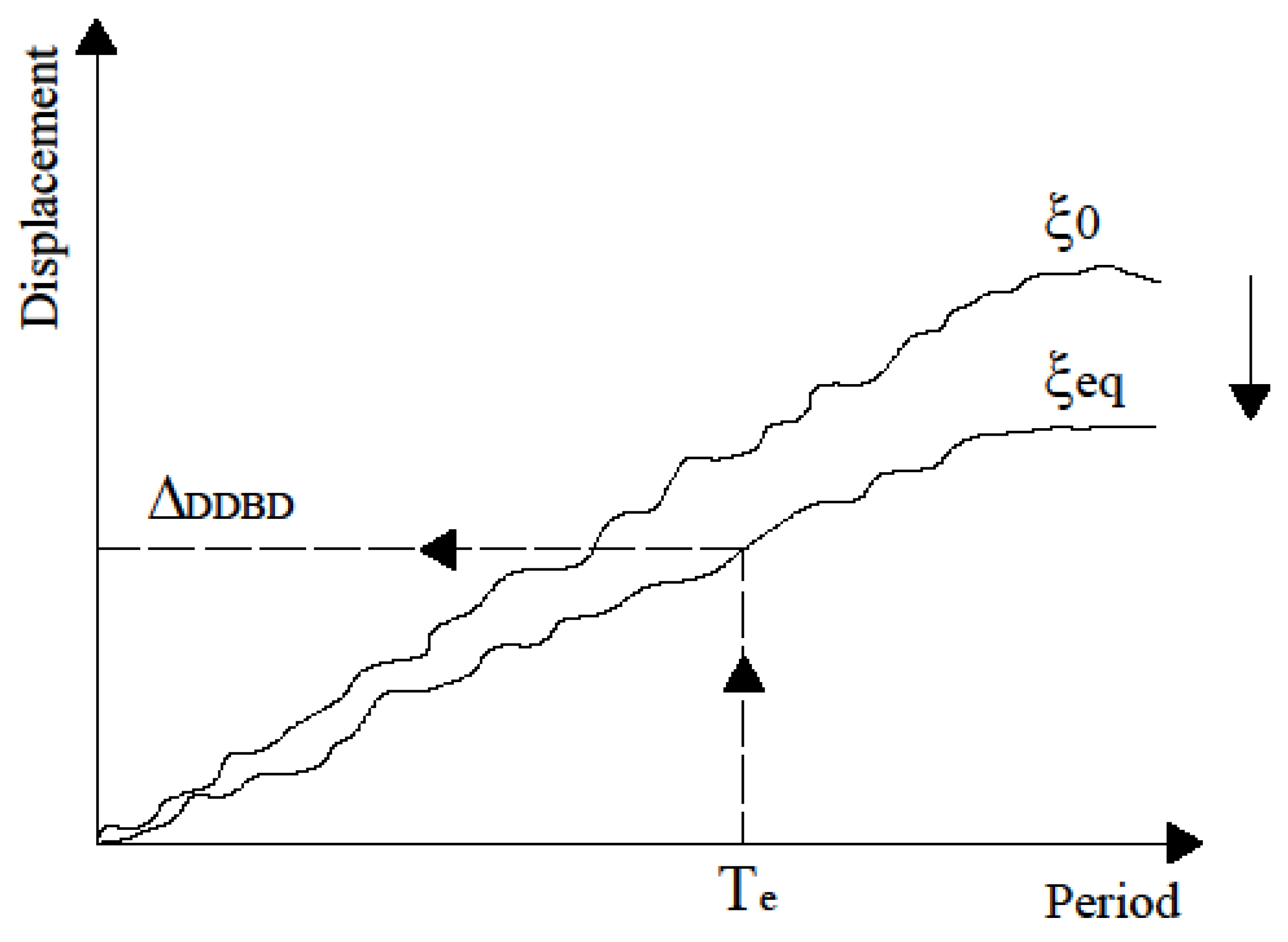 Buildings 14 00738 g002