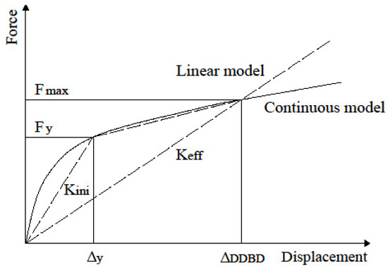 Buildings 14 00738 g003