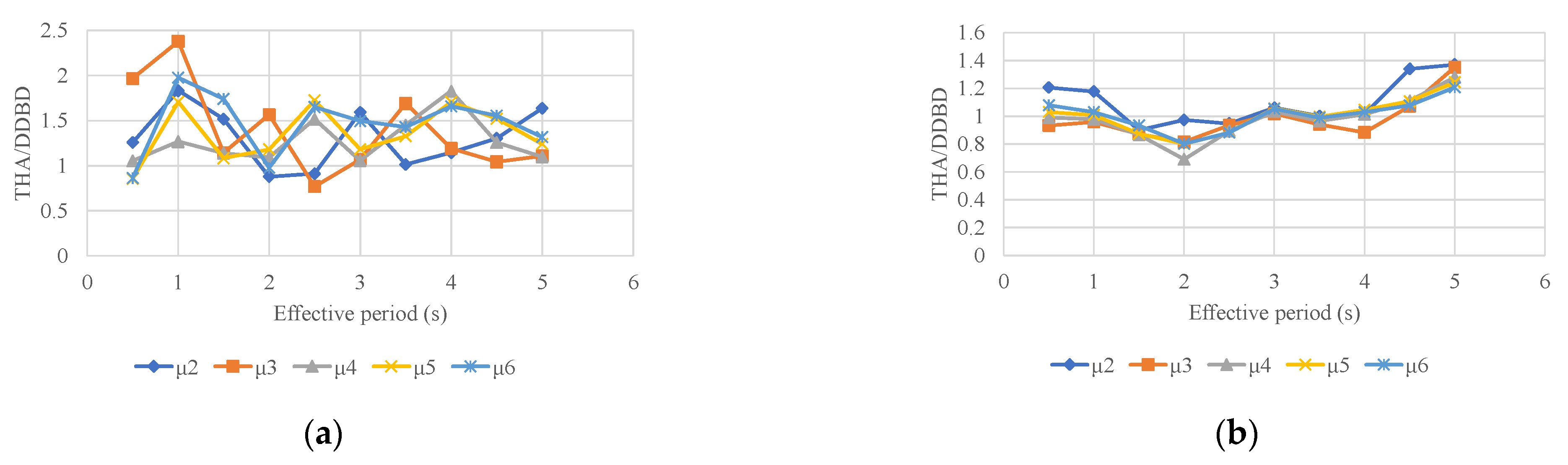 Buildings 14 00738 g004a