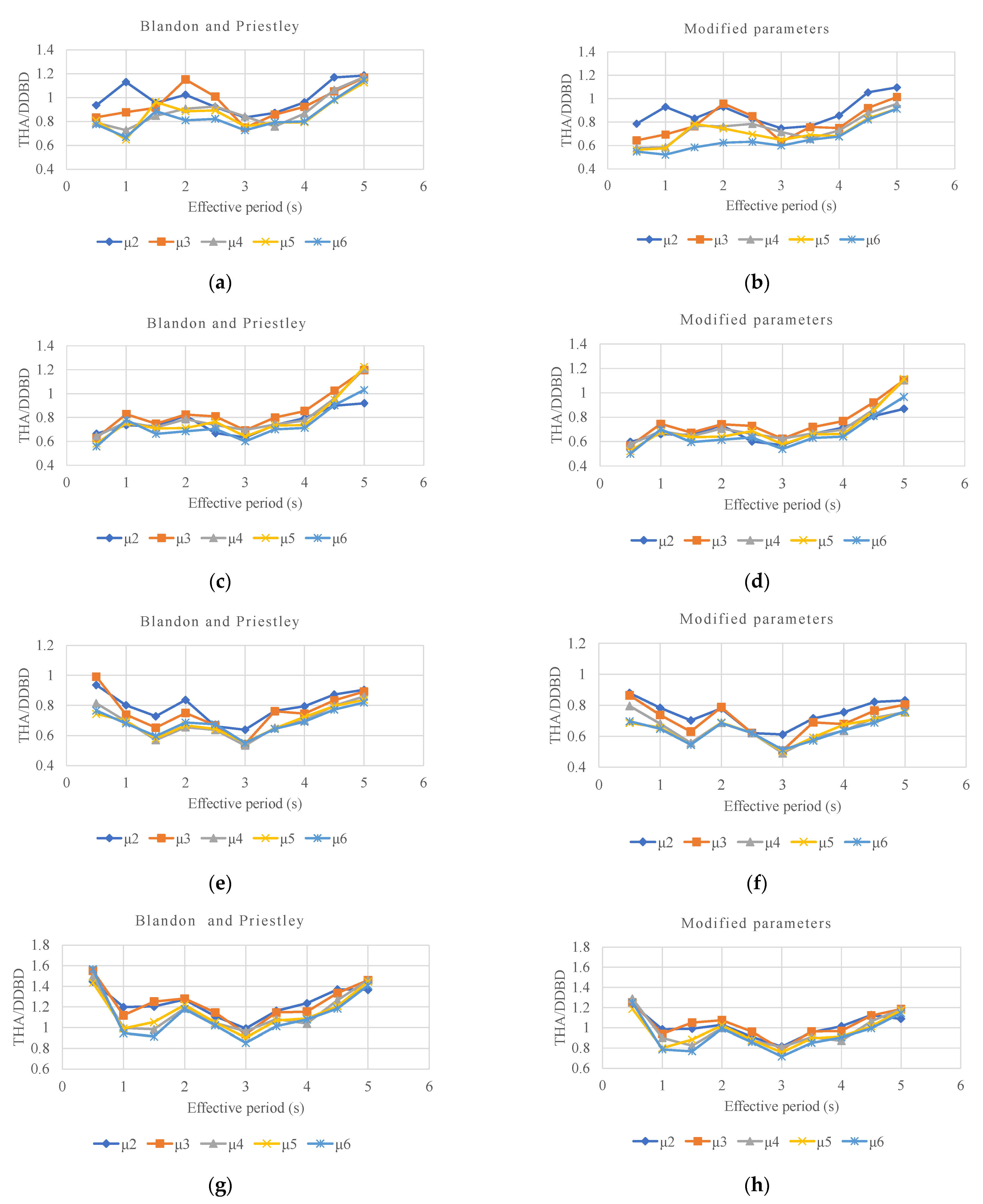 Buildings 14 00738 g007