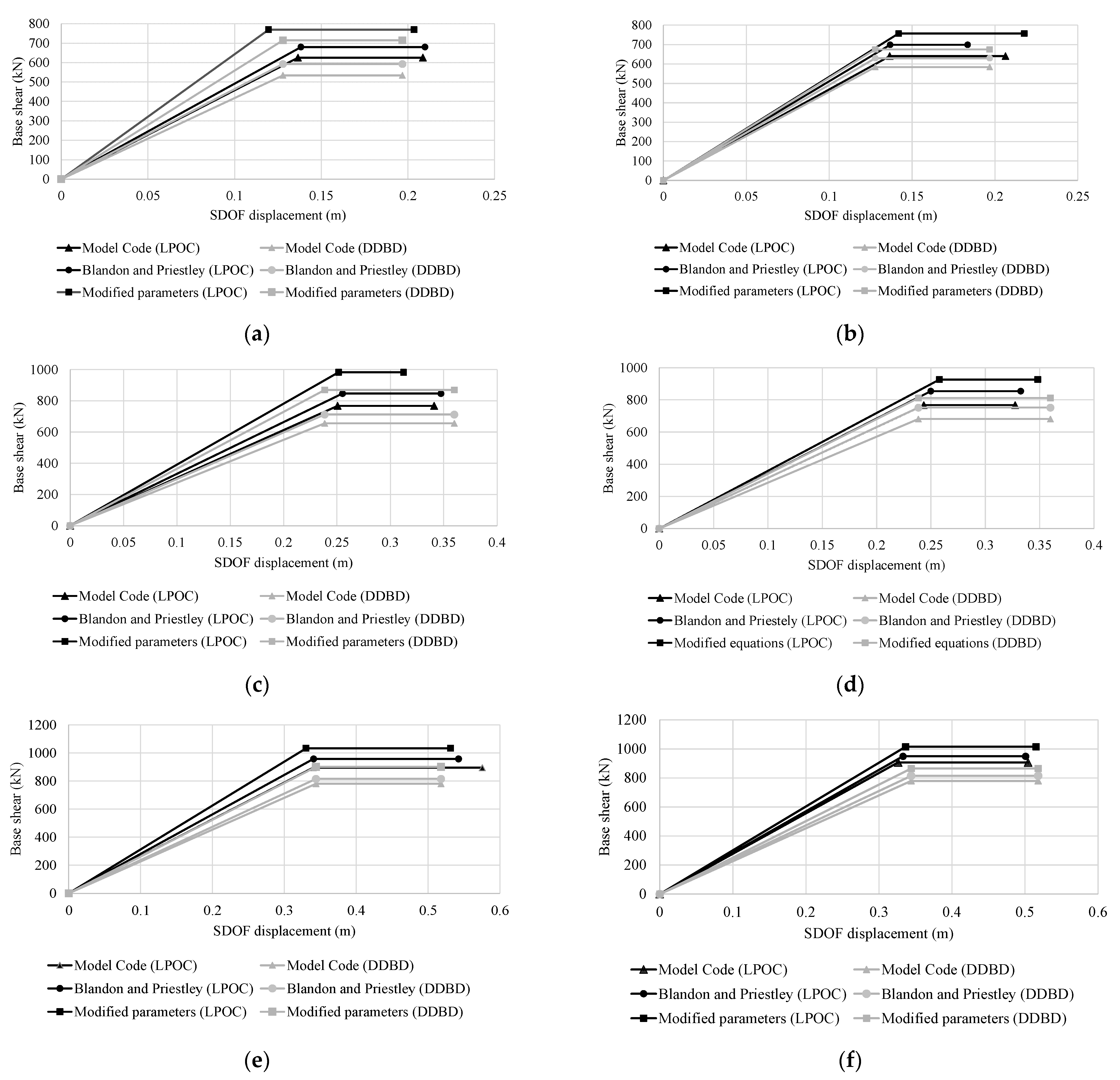 Buildings 14 00738 g009