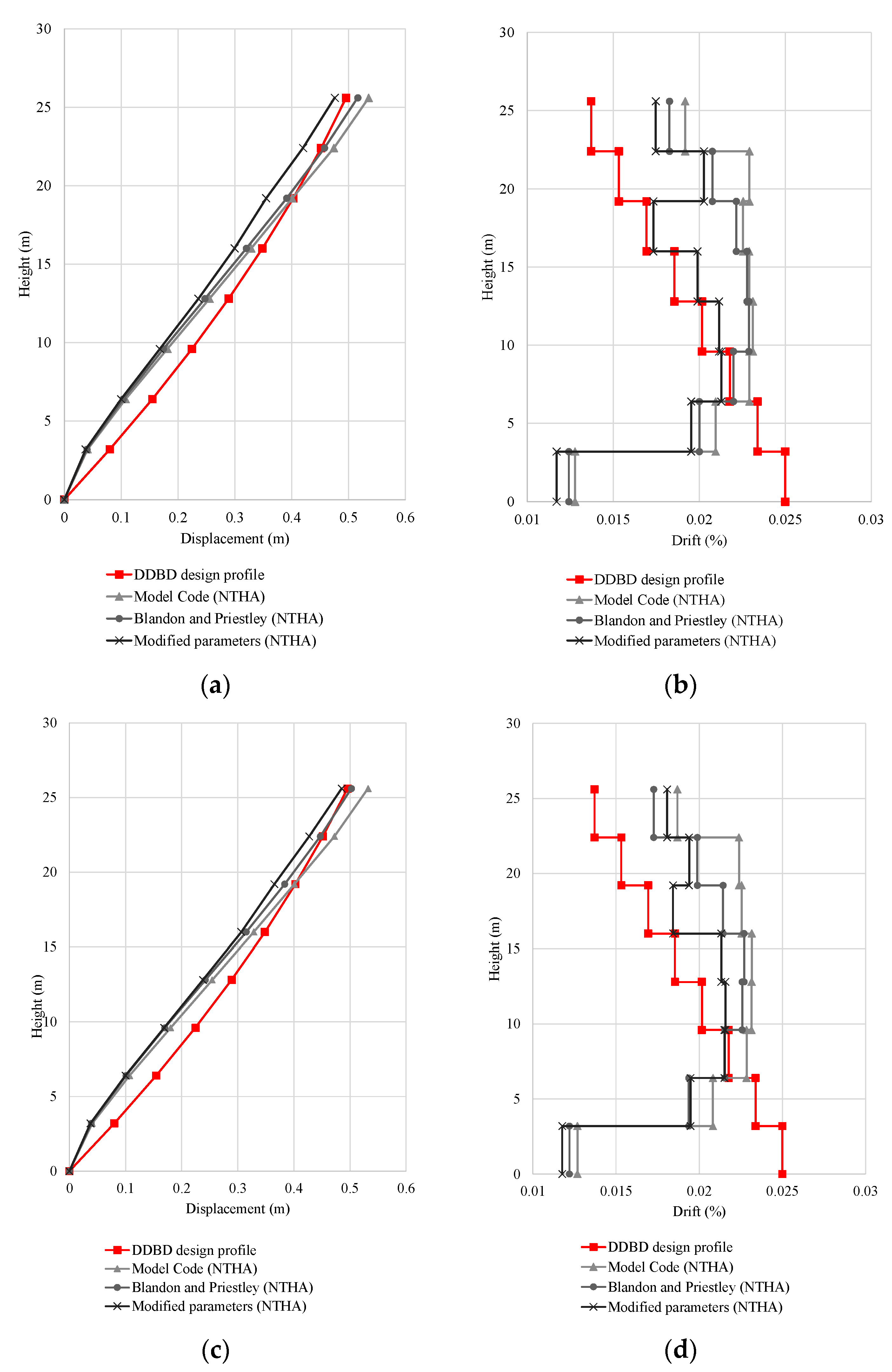 Buildings 14 00738 g011