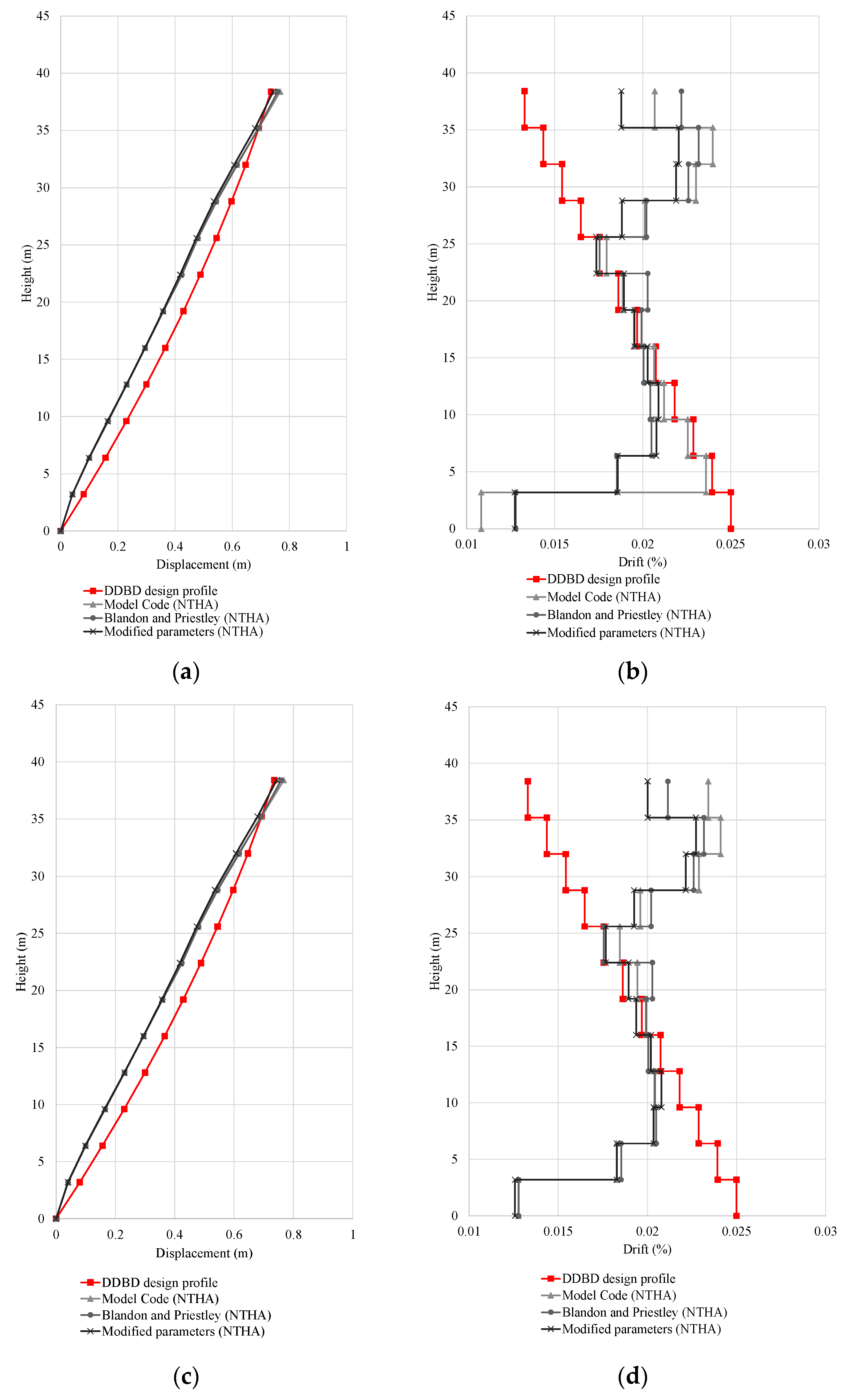 Buildings 14 00738 g012