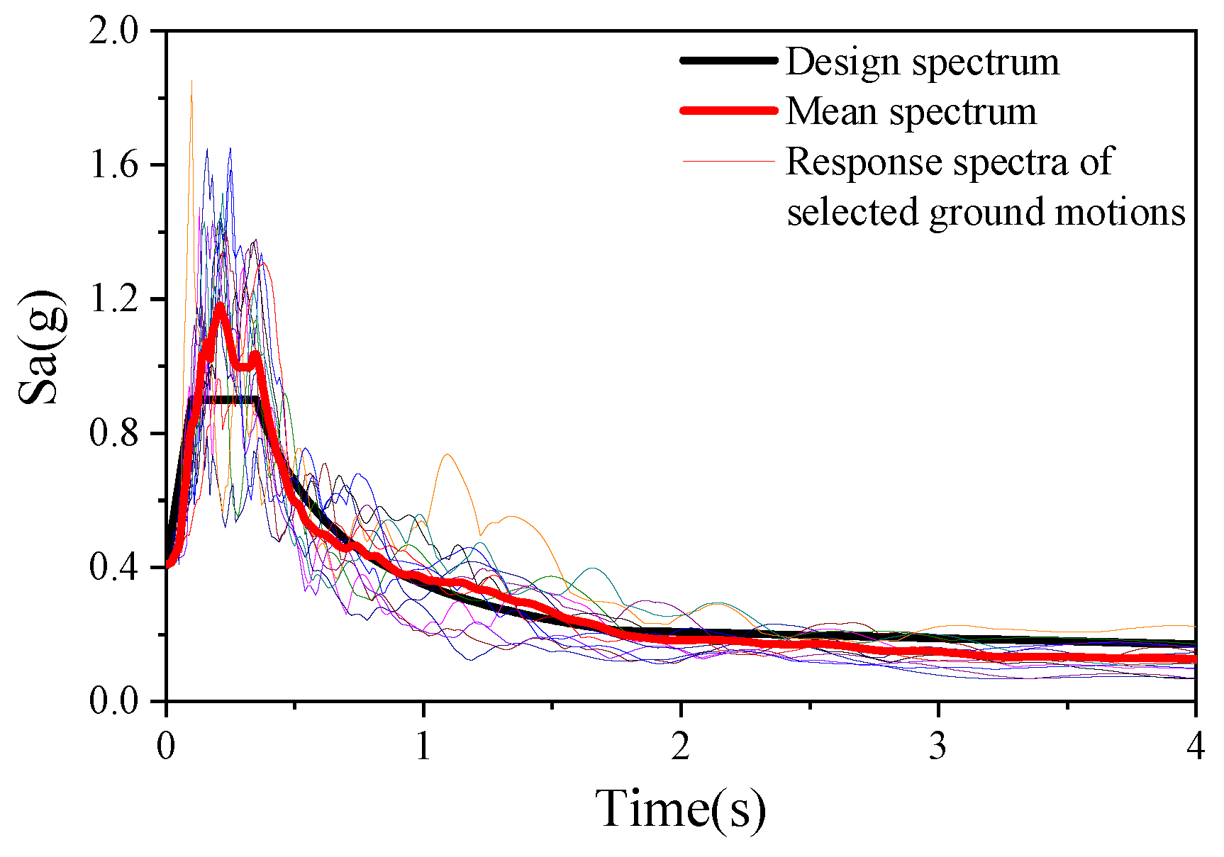 Buildings 14 00739 g003