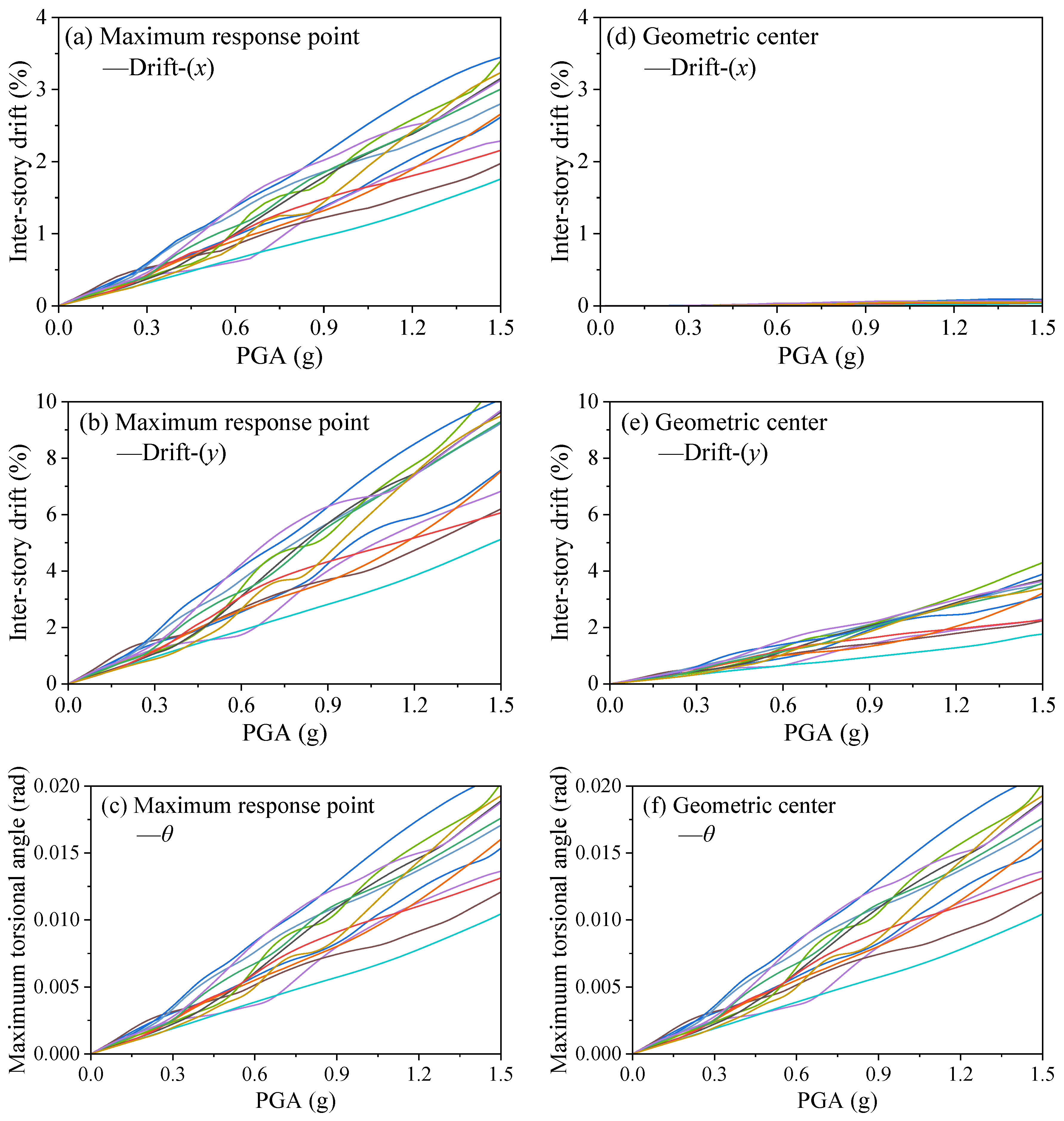 Buildings 14 00739 g004