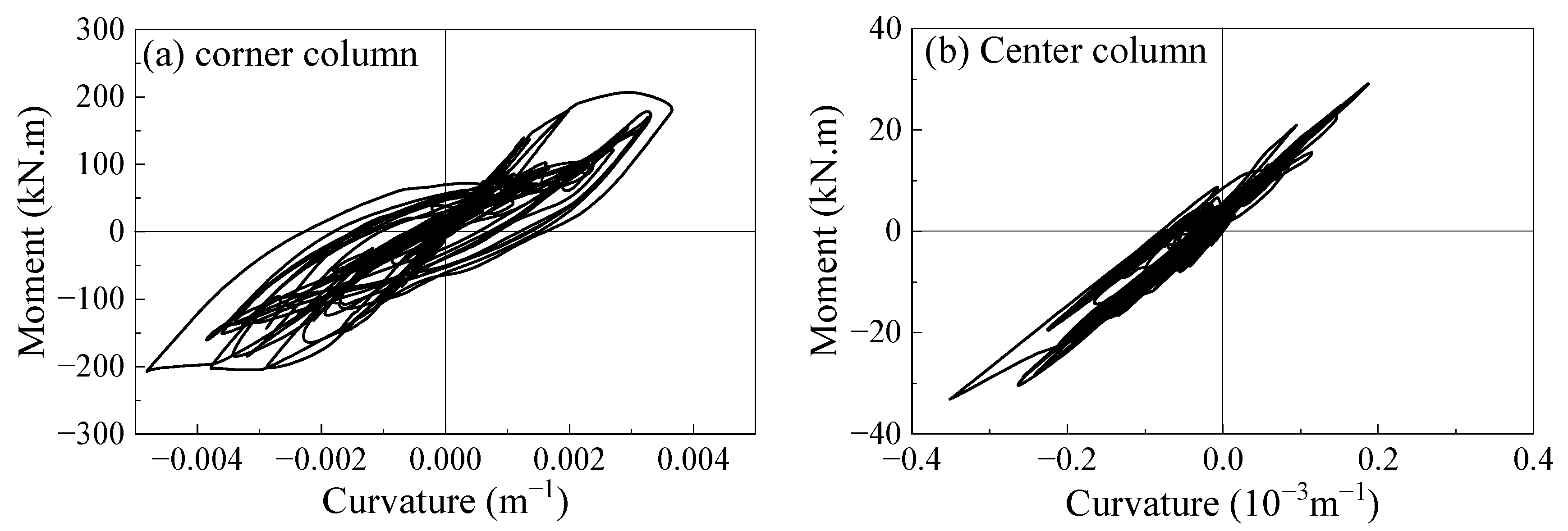 Buildings 14 00739 g005