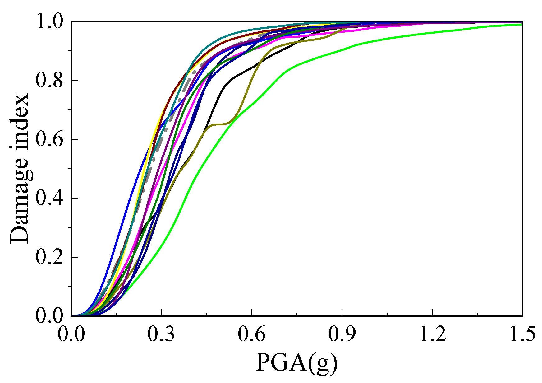 Buildings 14 00739 g006