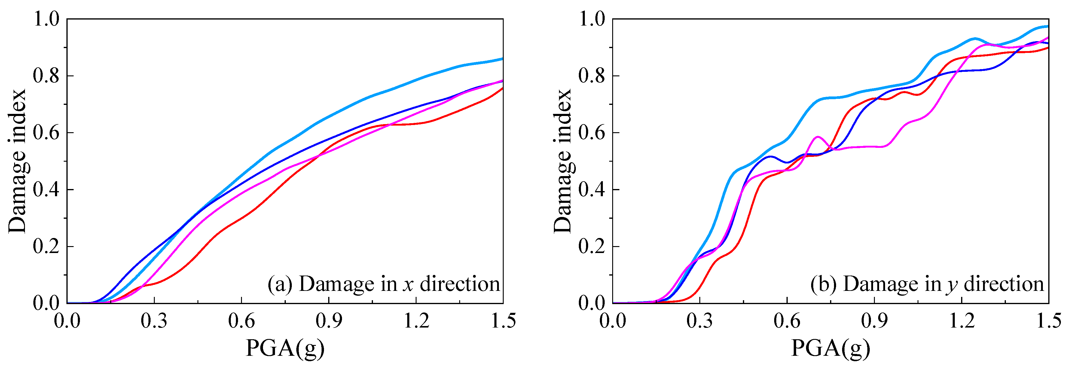 Buildings 14 00739 g007a