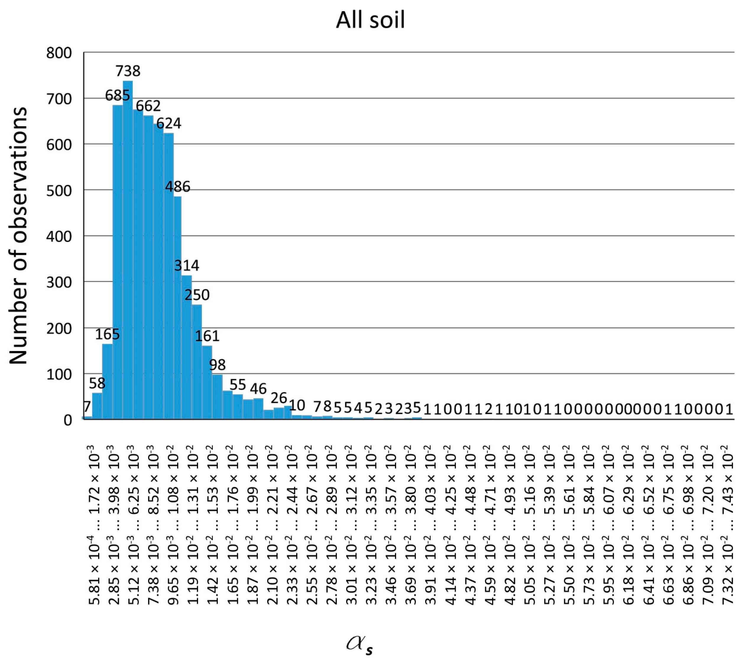 Buildings 14 00745 g001