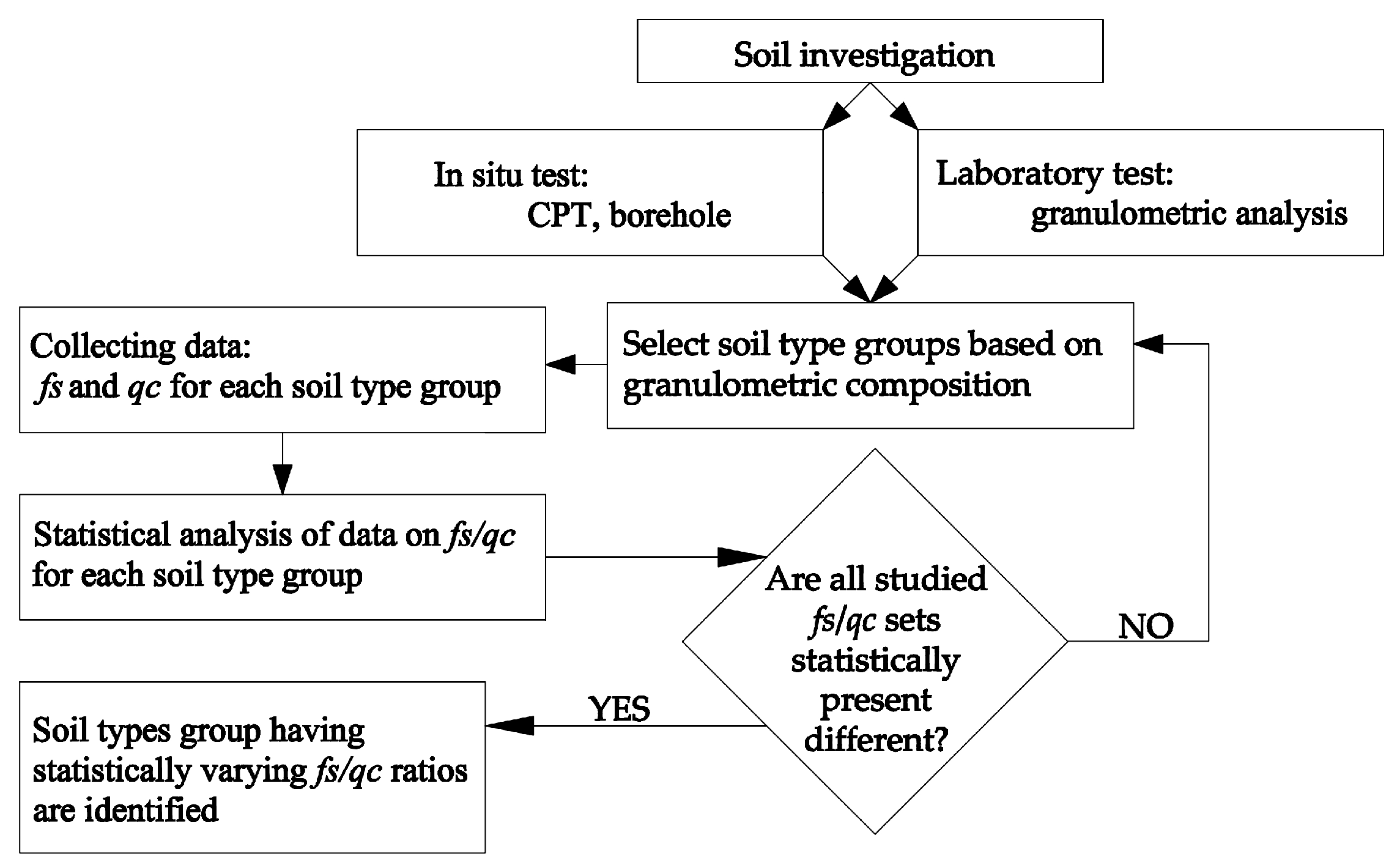 Buildings 14 00745 g002