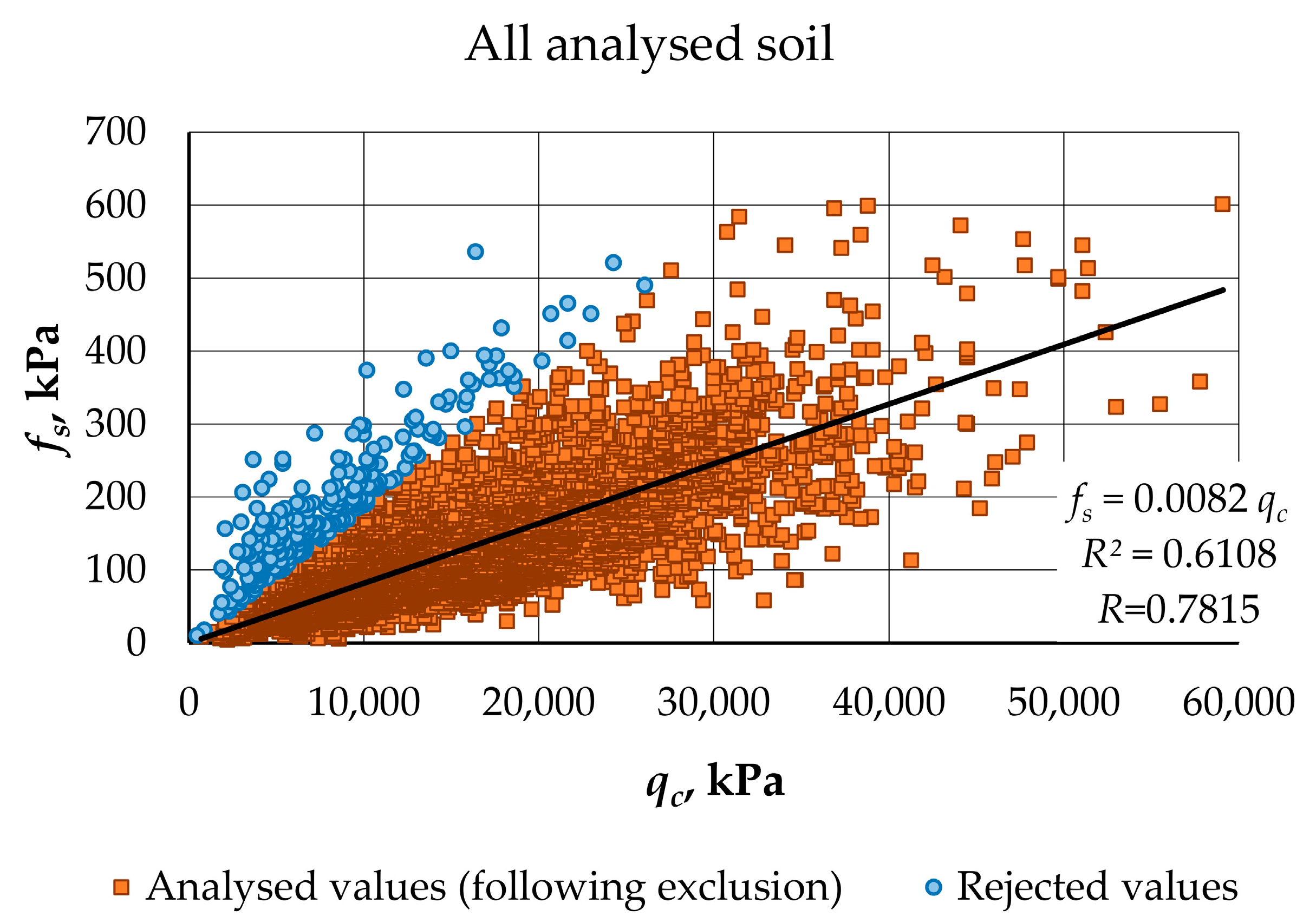 Buildings 14 00745 g004