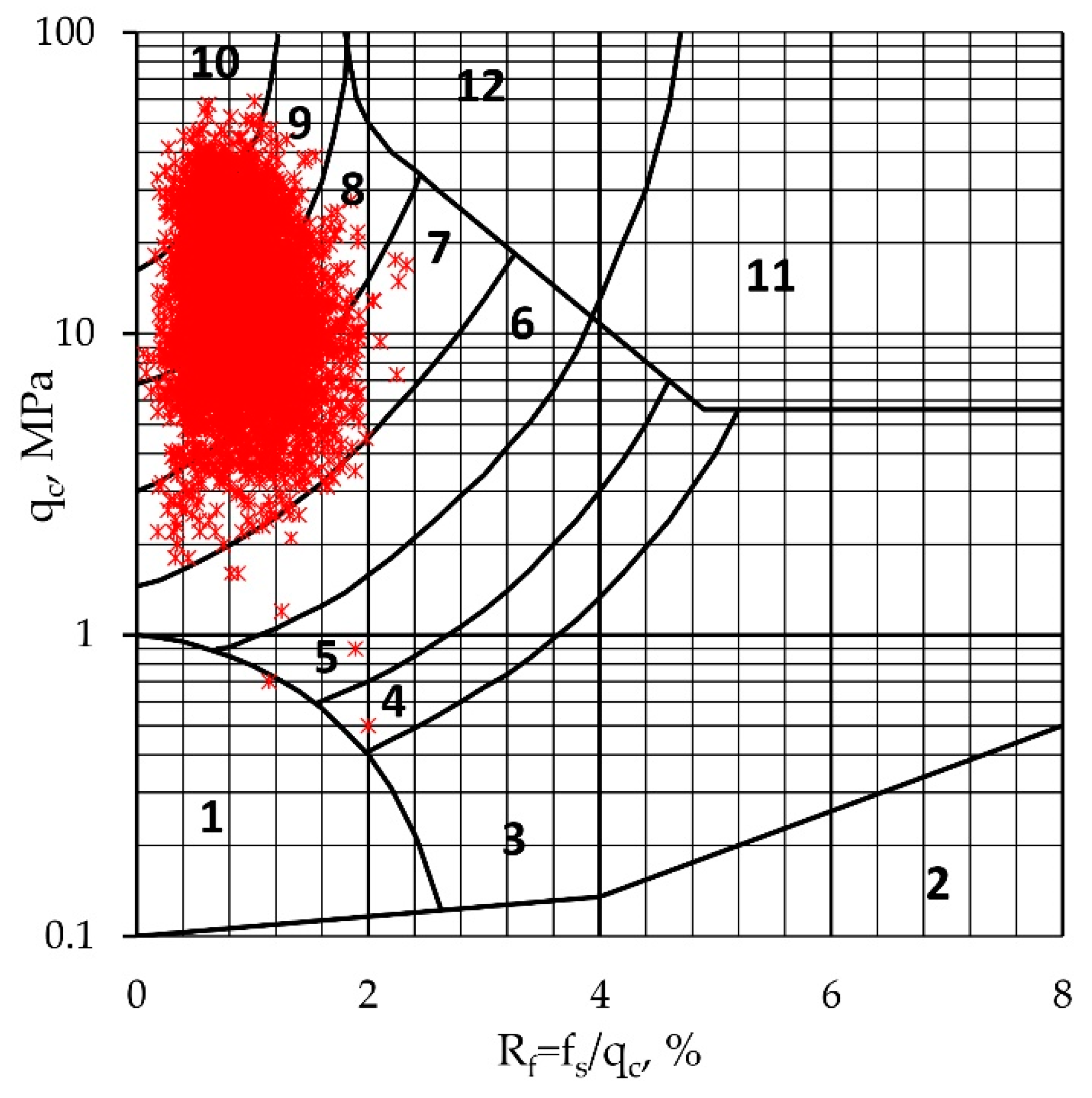Buildings 14 00745 g005