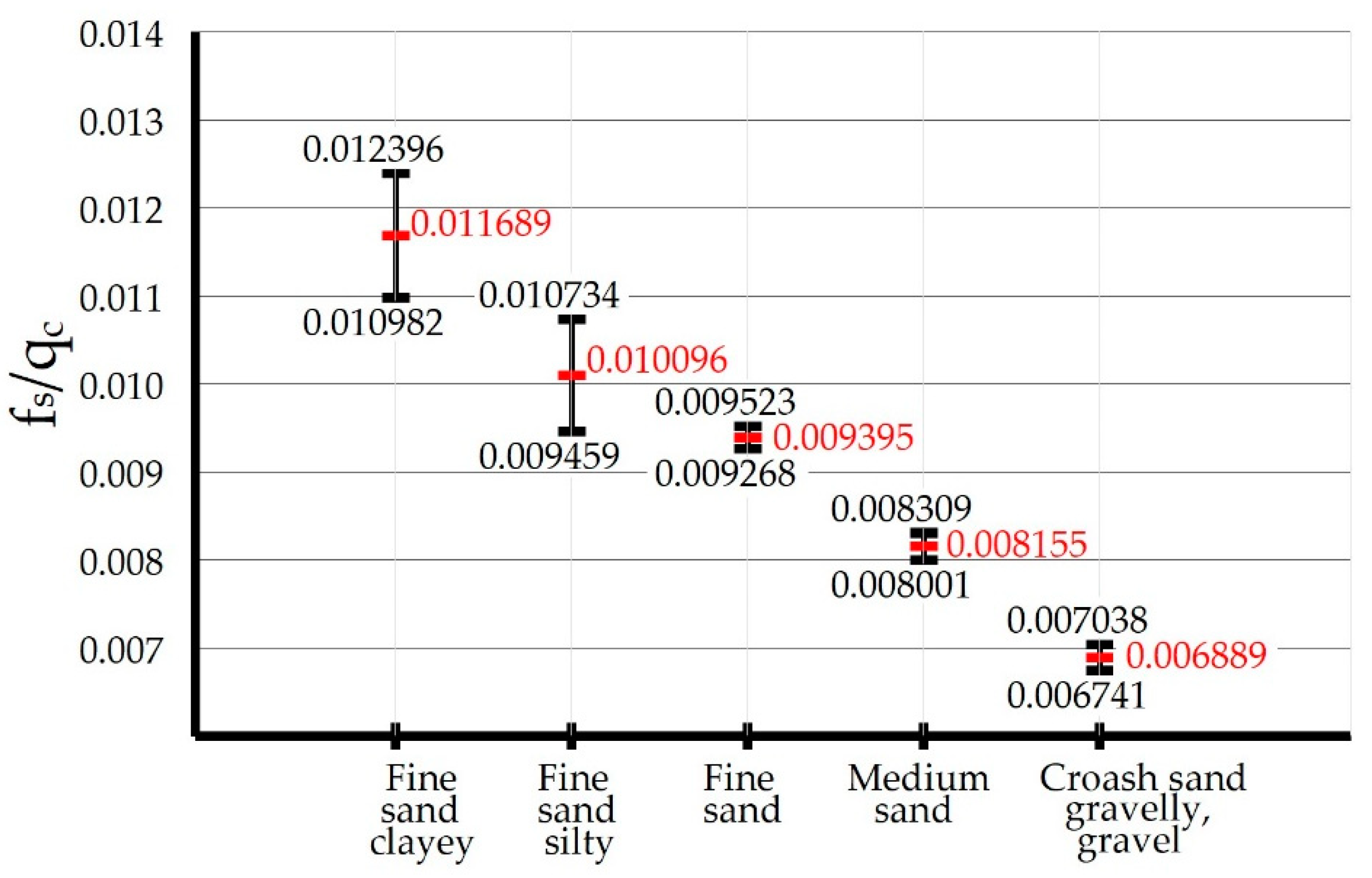 Buildings 14 00745 g006