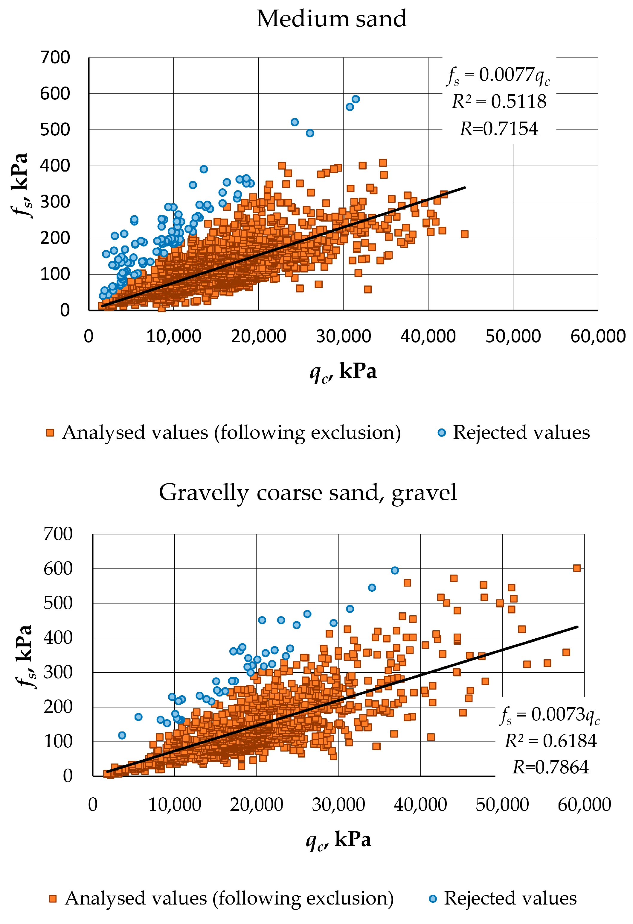 Buildings 14 00745 g007b