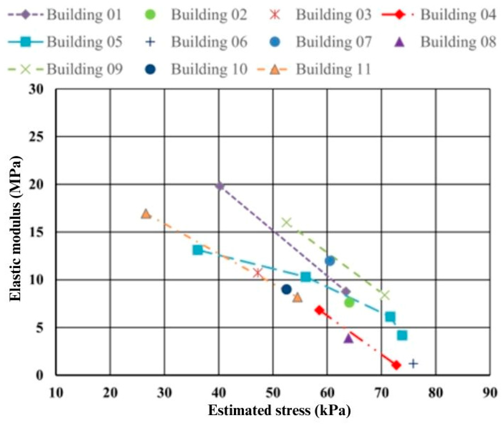 Buildings 14 00746 g013 Buildings 14 00746 g013