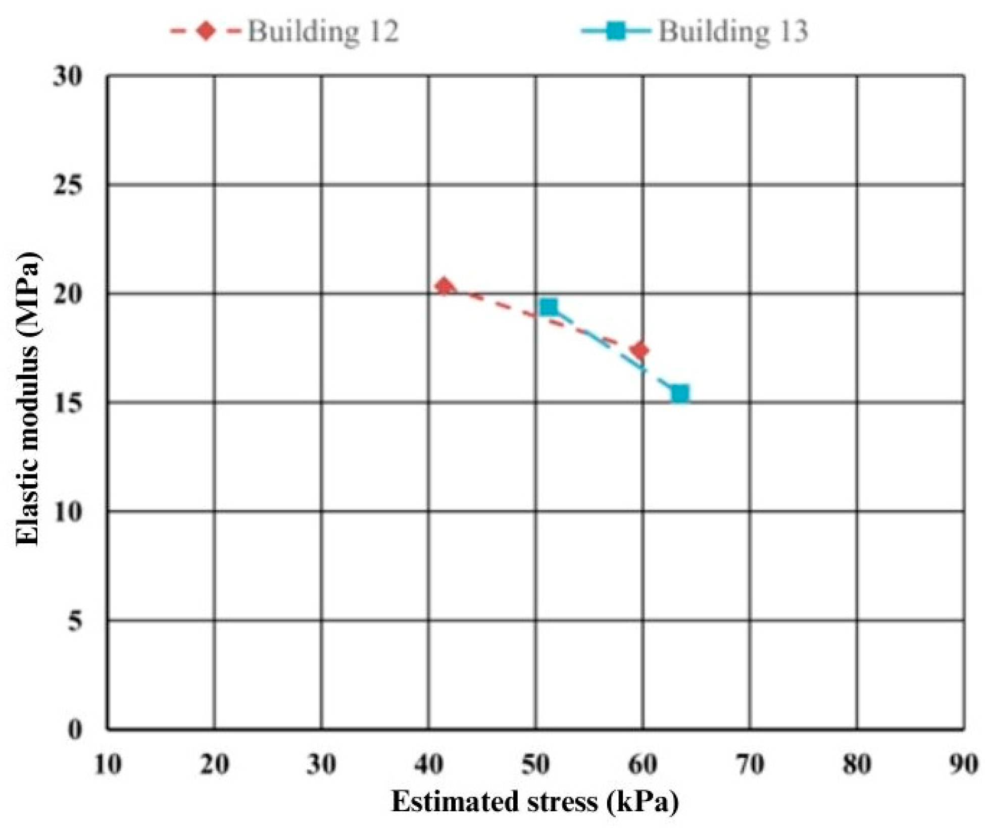 Buildings 14 00746 g015 Buildings 14 00746 g015