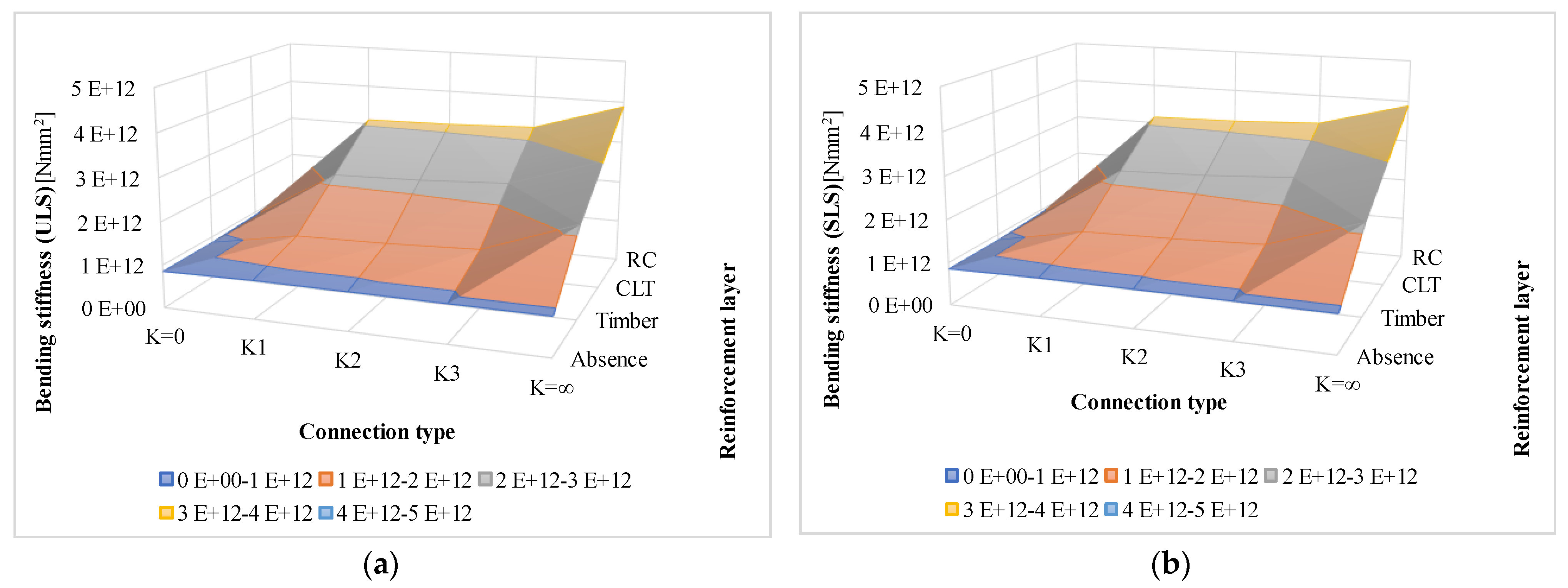 Buildings 14 00749 g004
