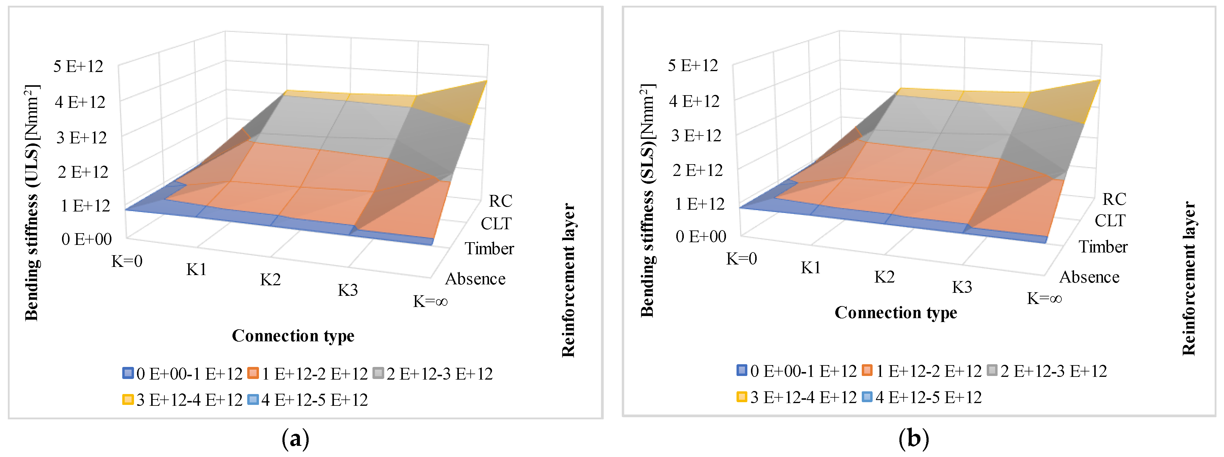 Buildings 14 00749 g005