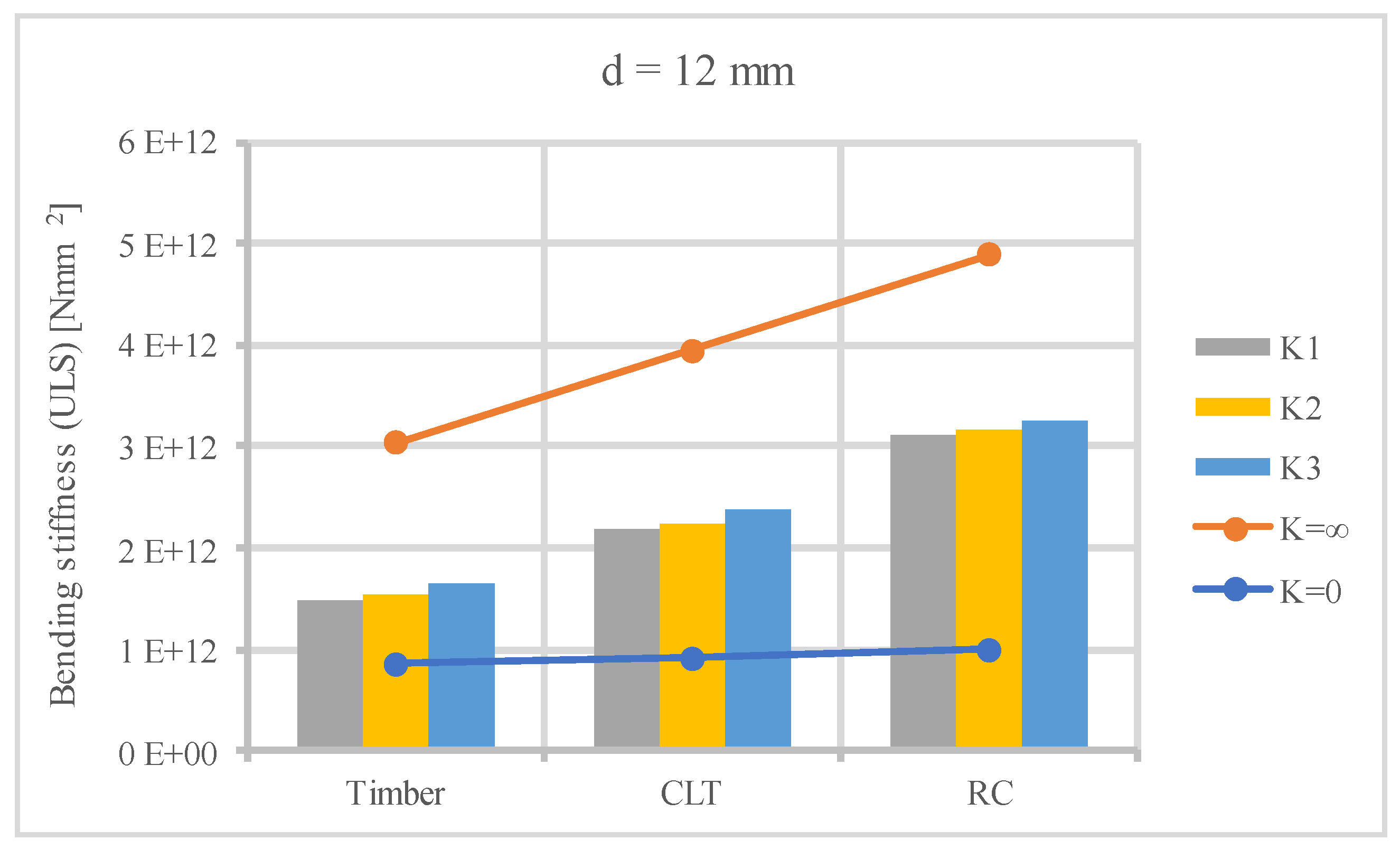Buildings 14 00749 g006