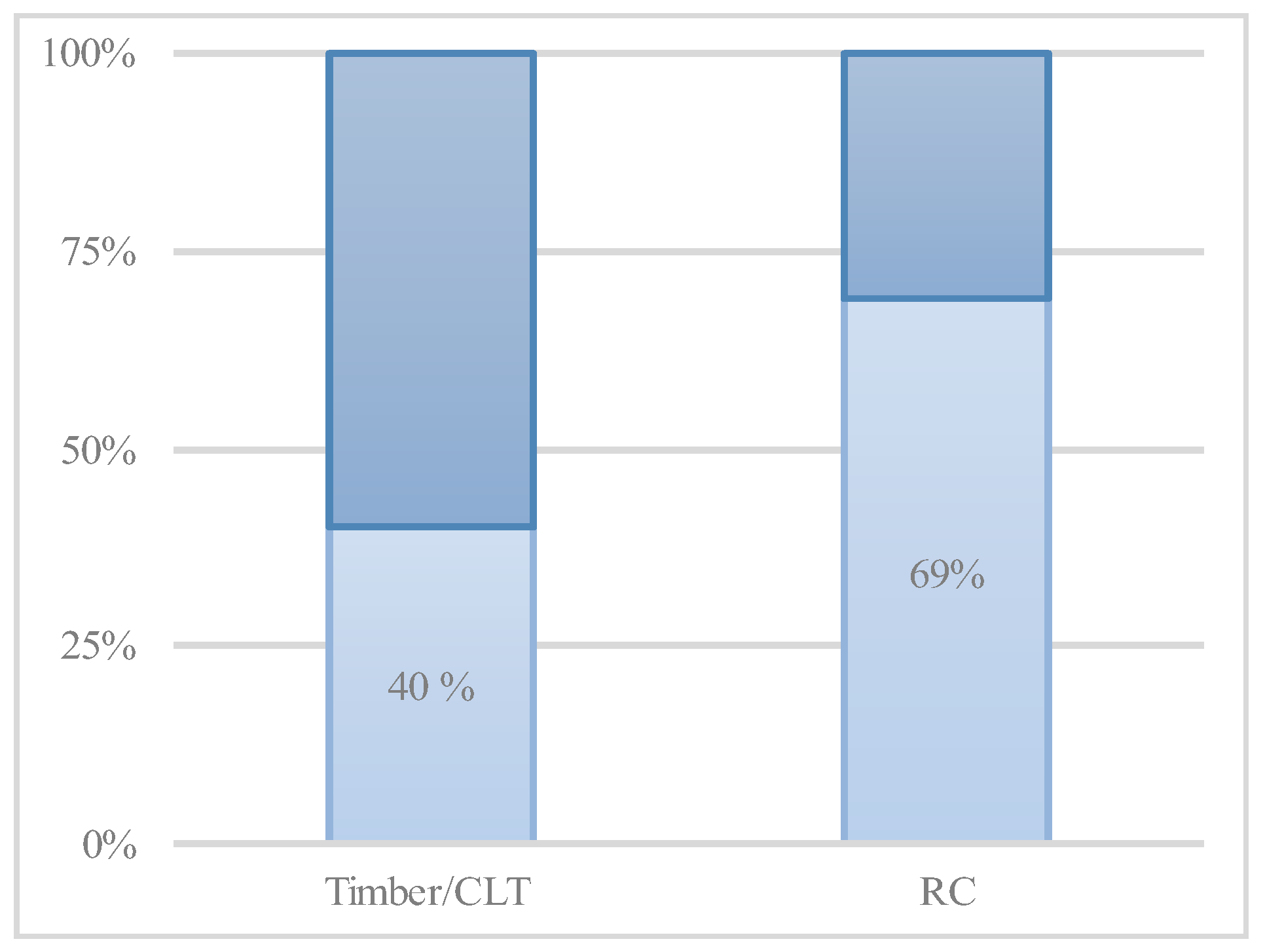 Buildings 14 00749 g008