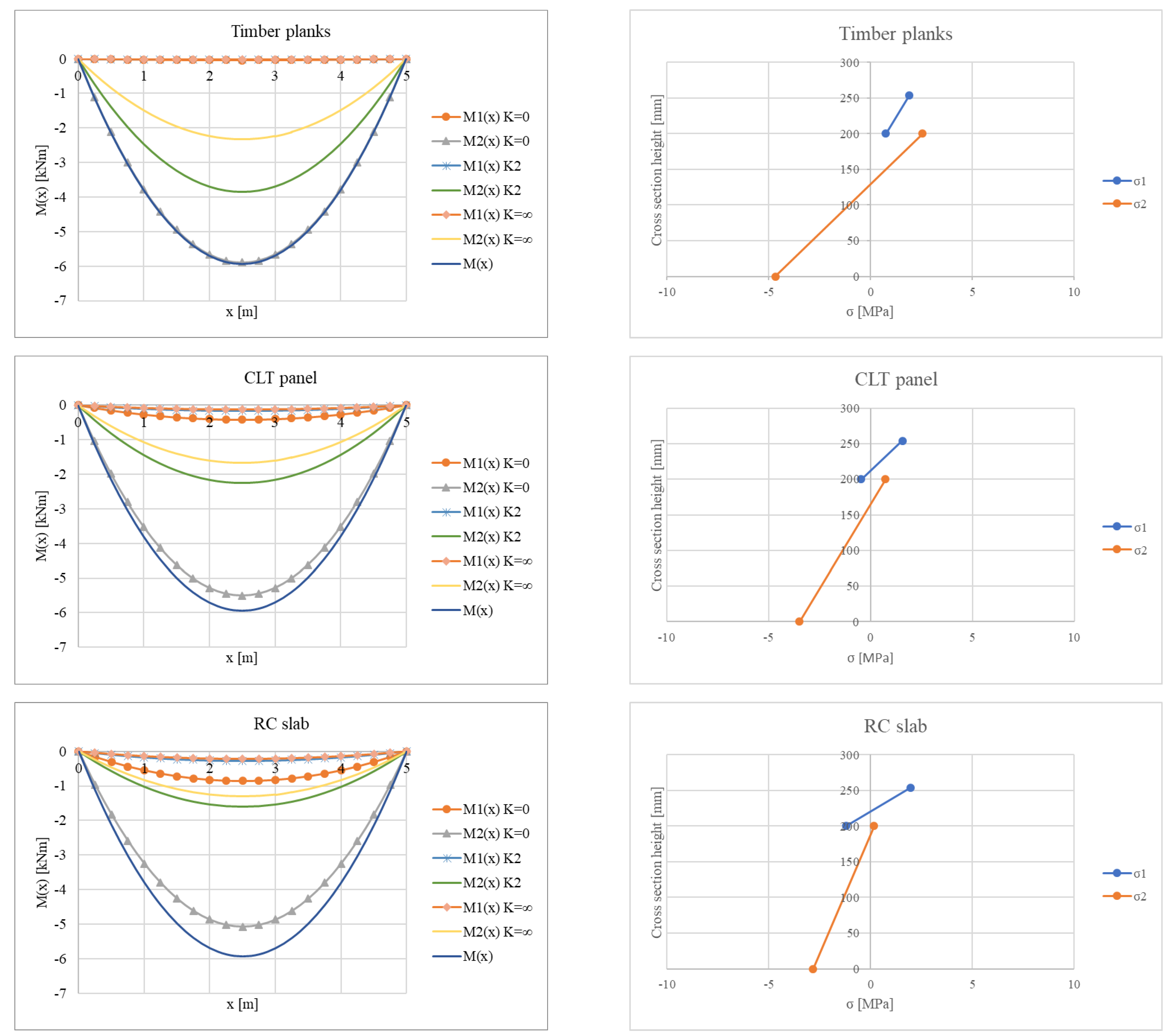 Buildings 14 00749 g011