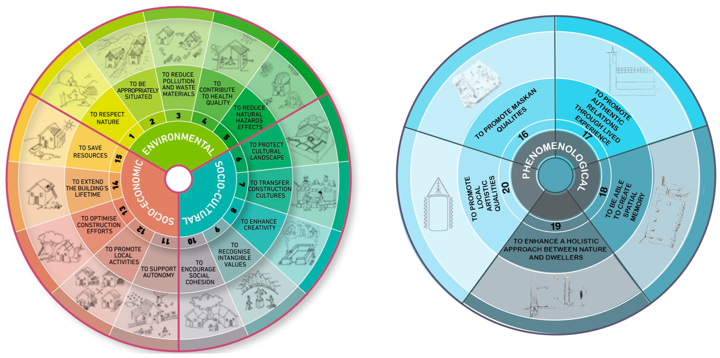 Buildings 14 00754 g001