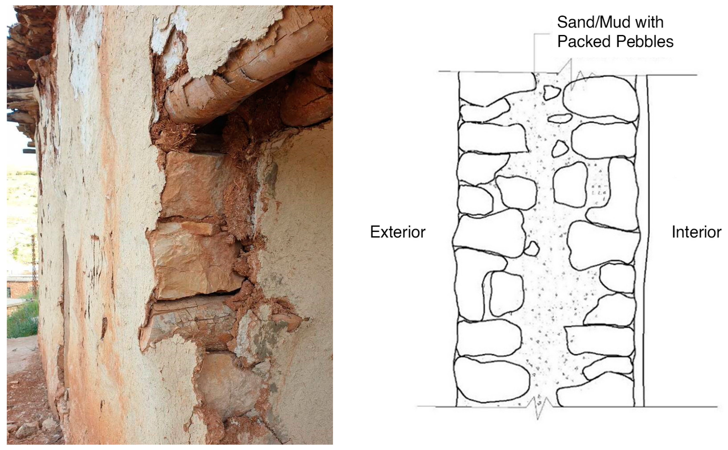 Buildings 14 00754 g003
