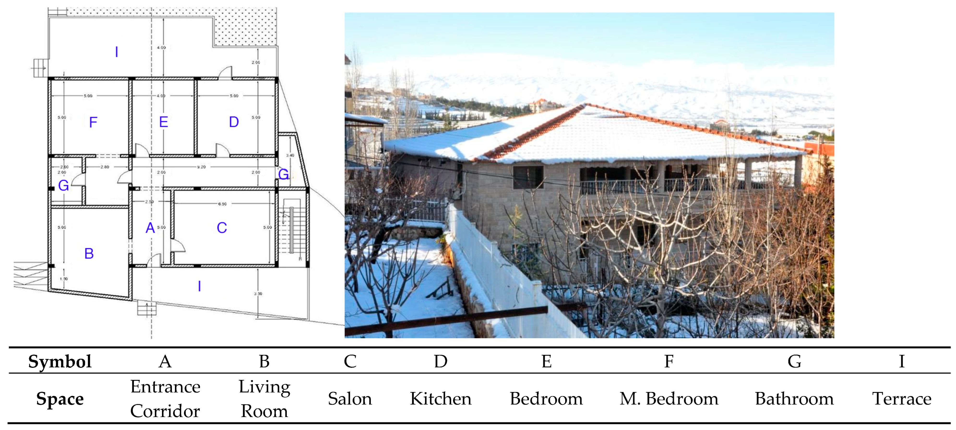 Buildings 14 00754 g009