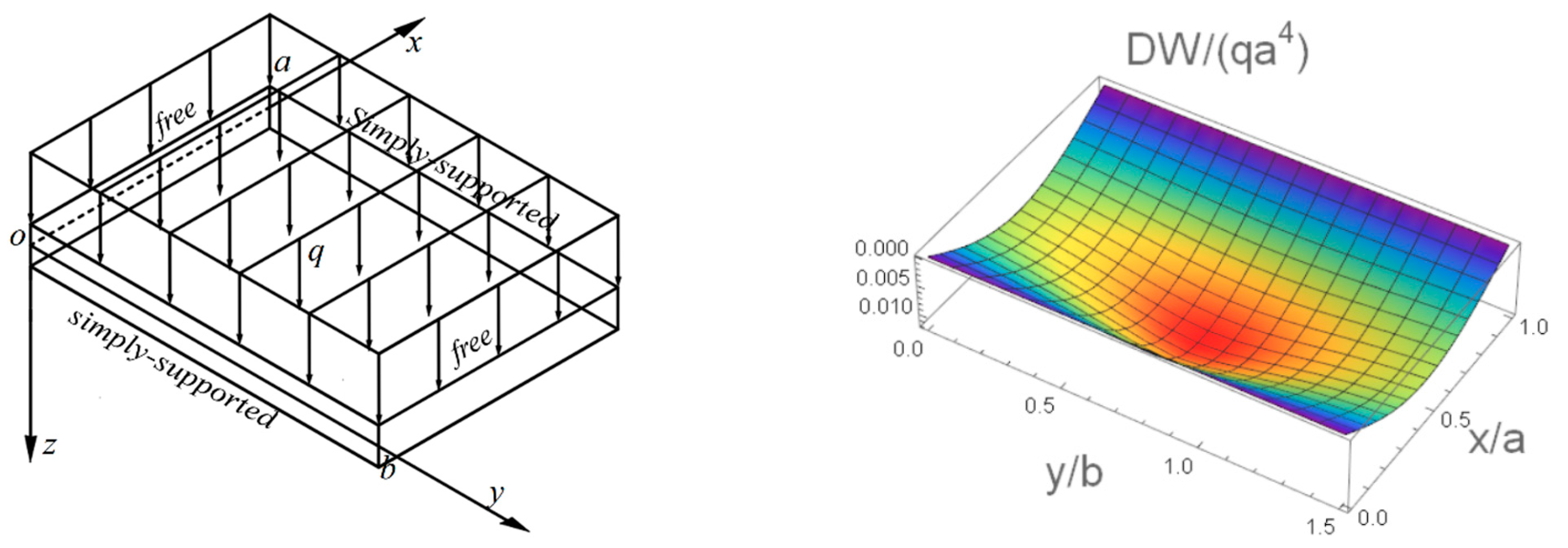 Buildings 14 00756 g002