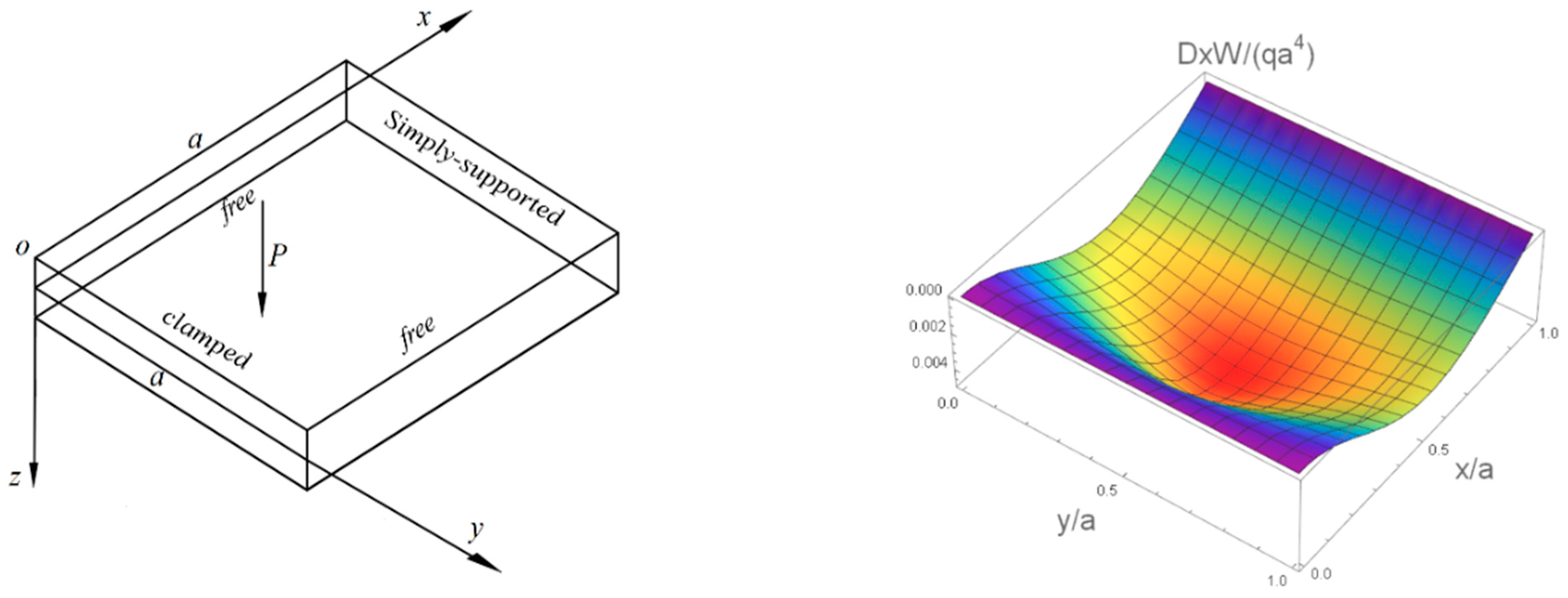 Buildings 14 00756 g003