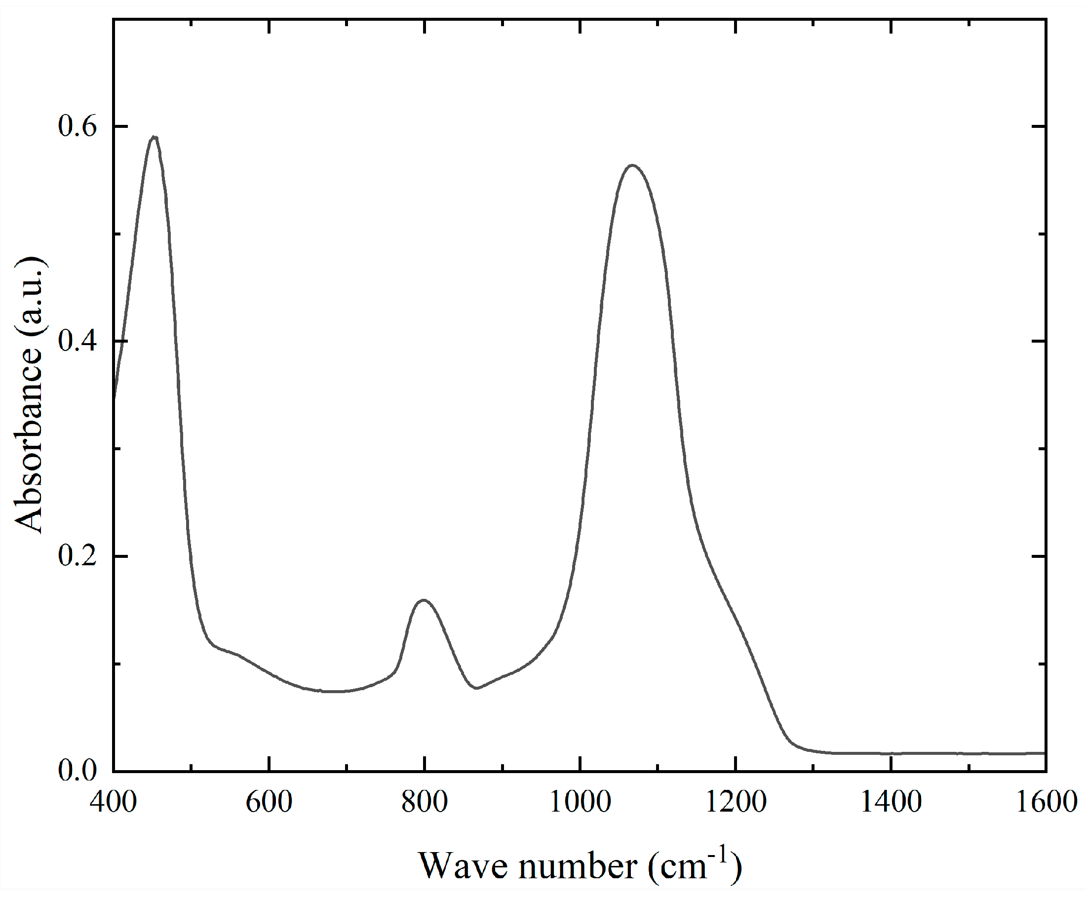 Buildings 14 00757 g001