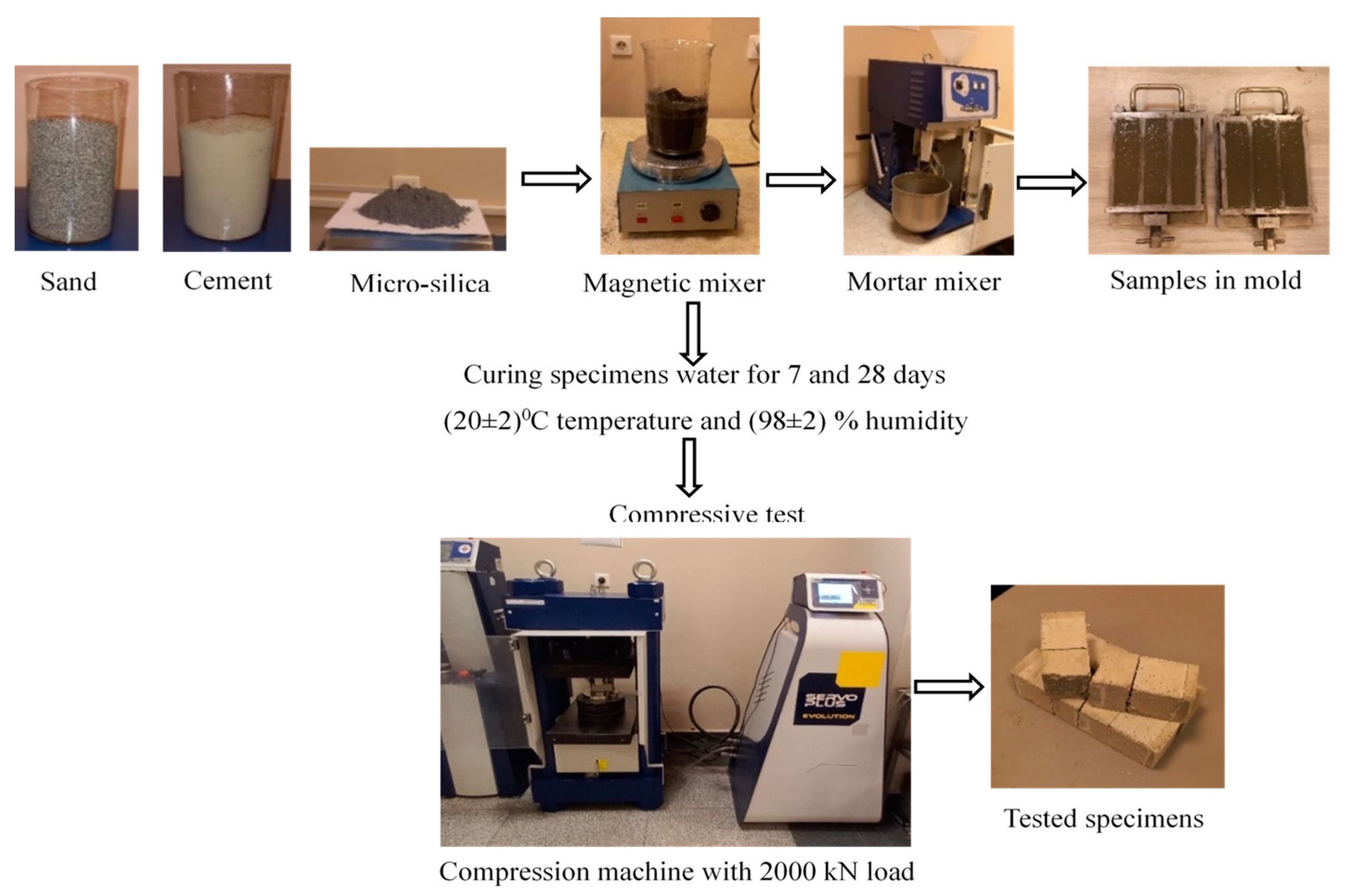 Buildings 14 00757 g003