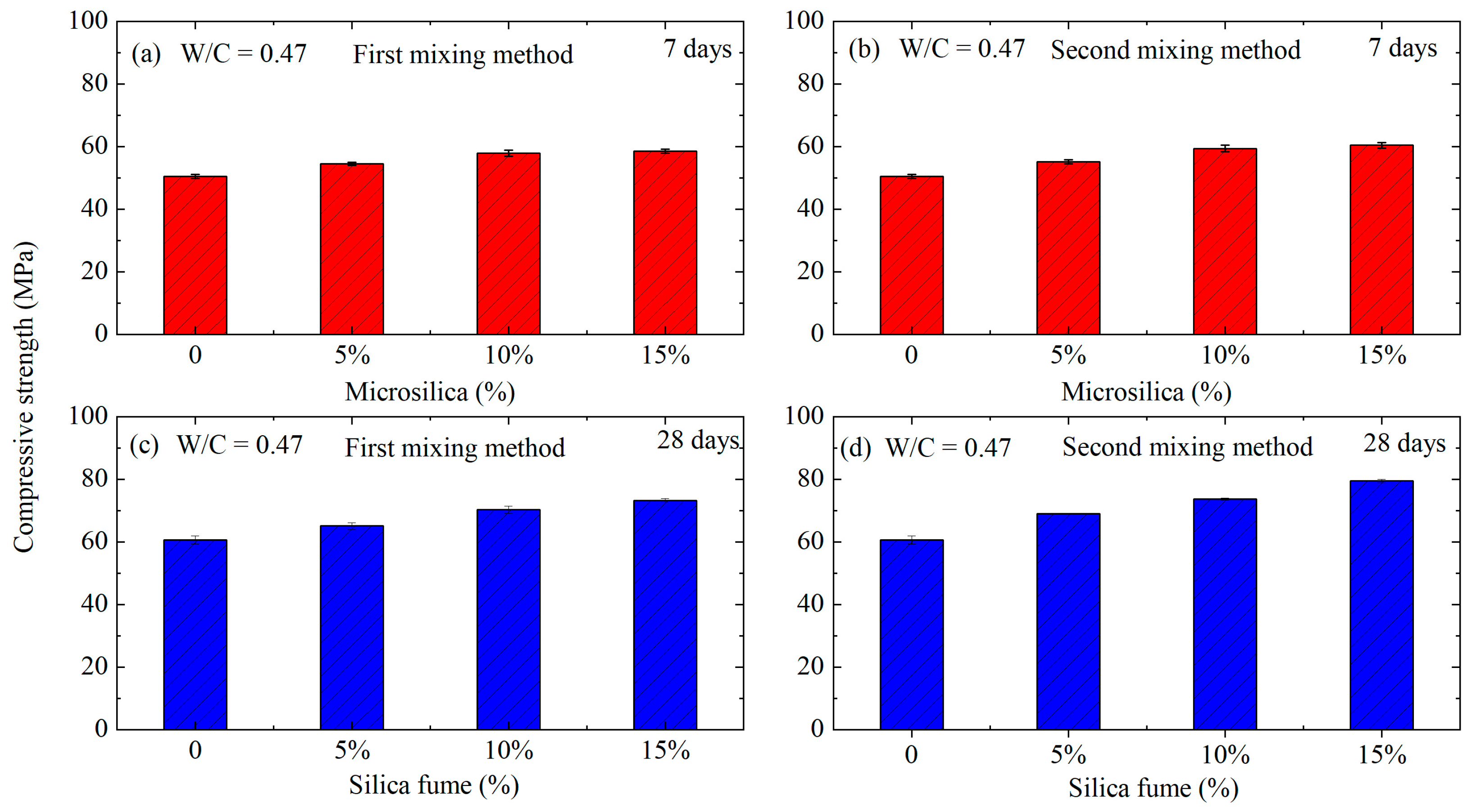 Buildings 14 00757 g005