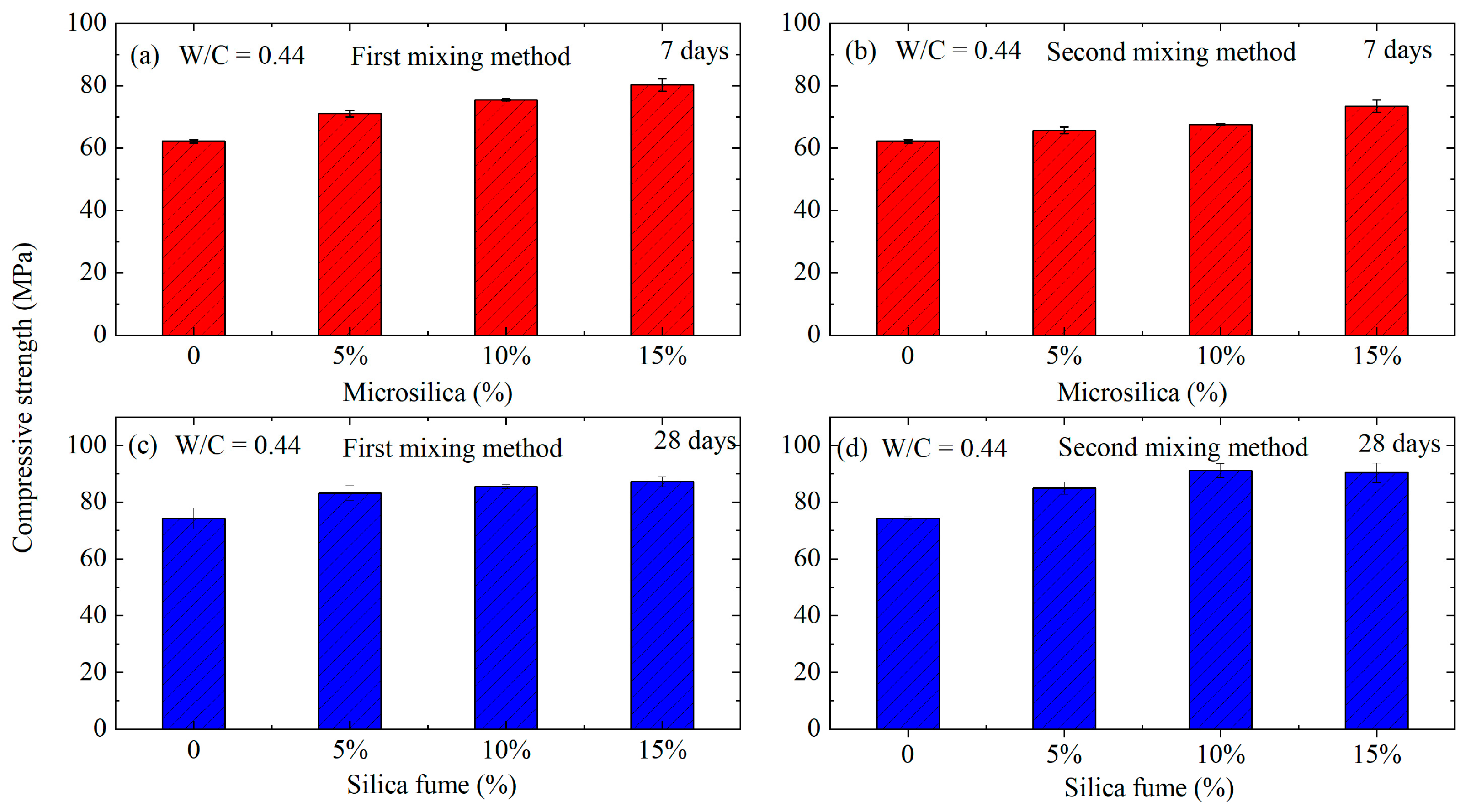 Buildings 14 00757 g006