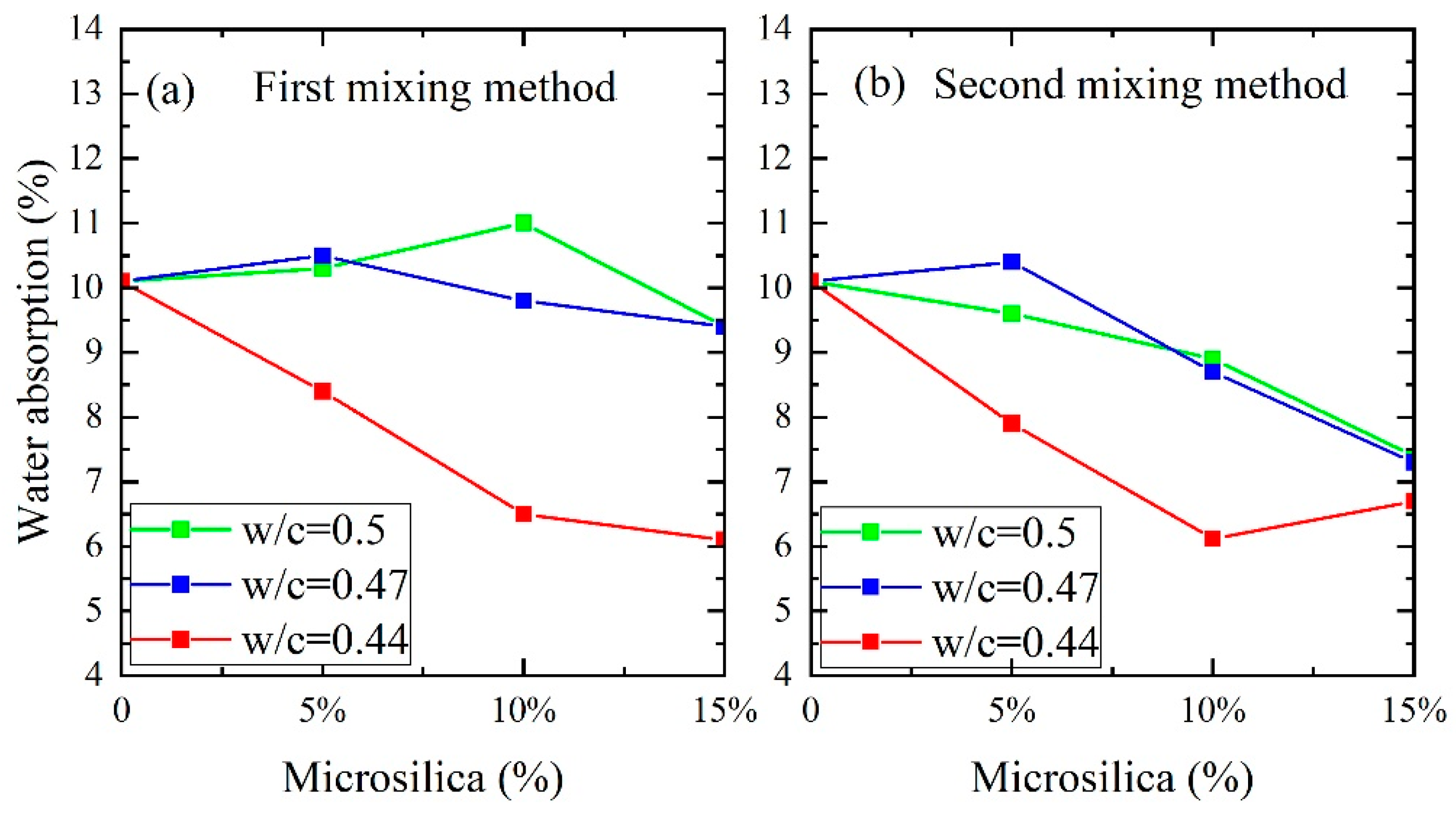 Buildings 14 00757 g007