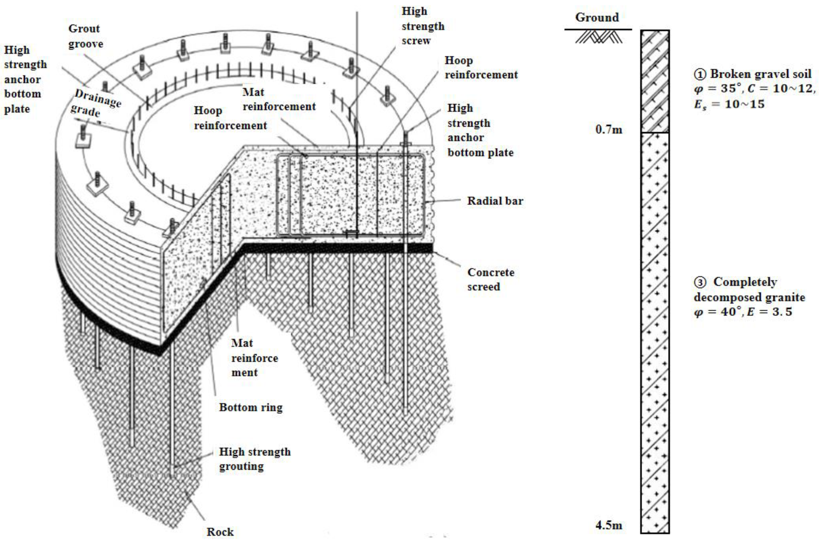 Buildings 14 00759 g002