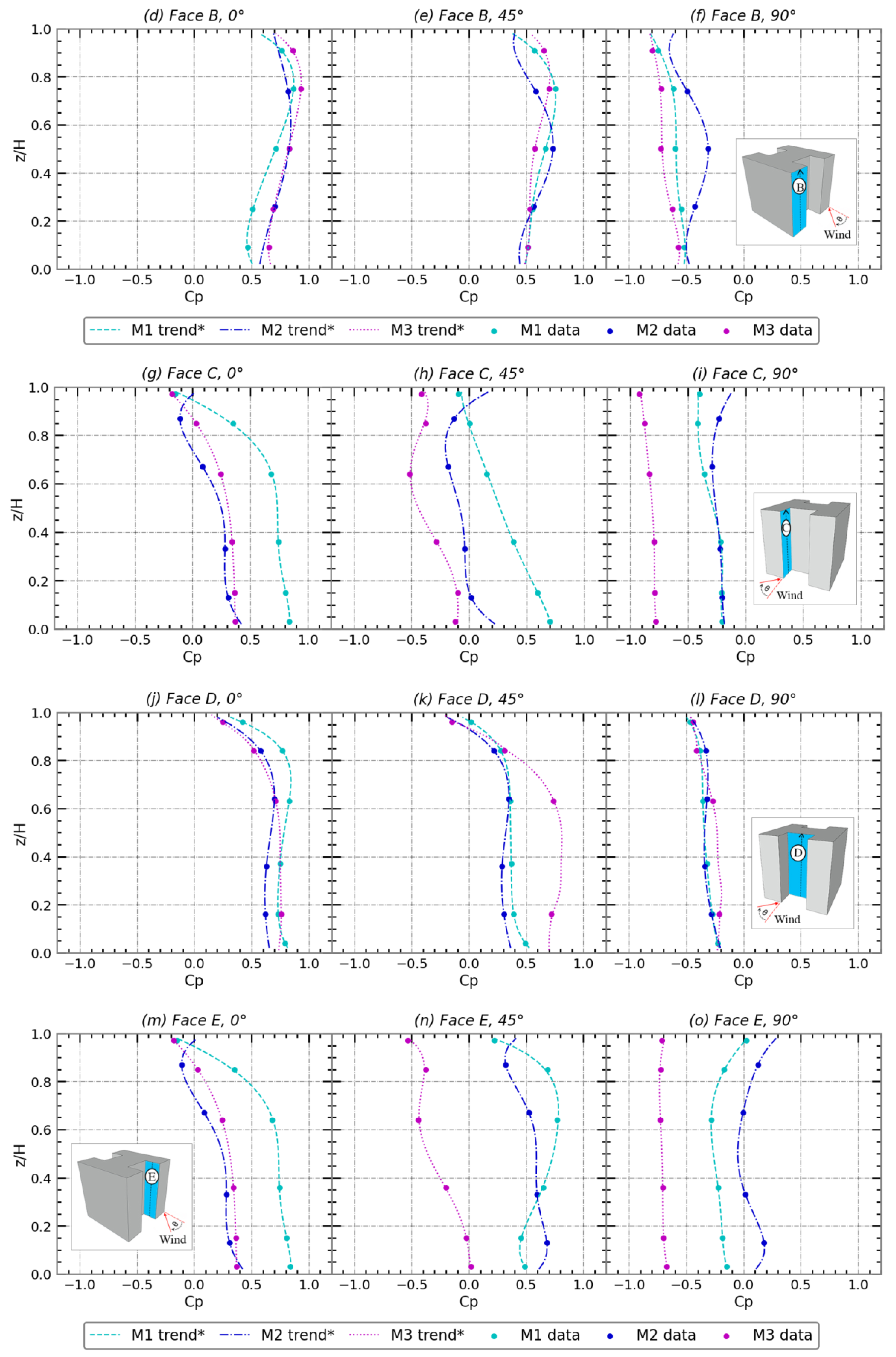 Buildings 14 00762 g005b