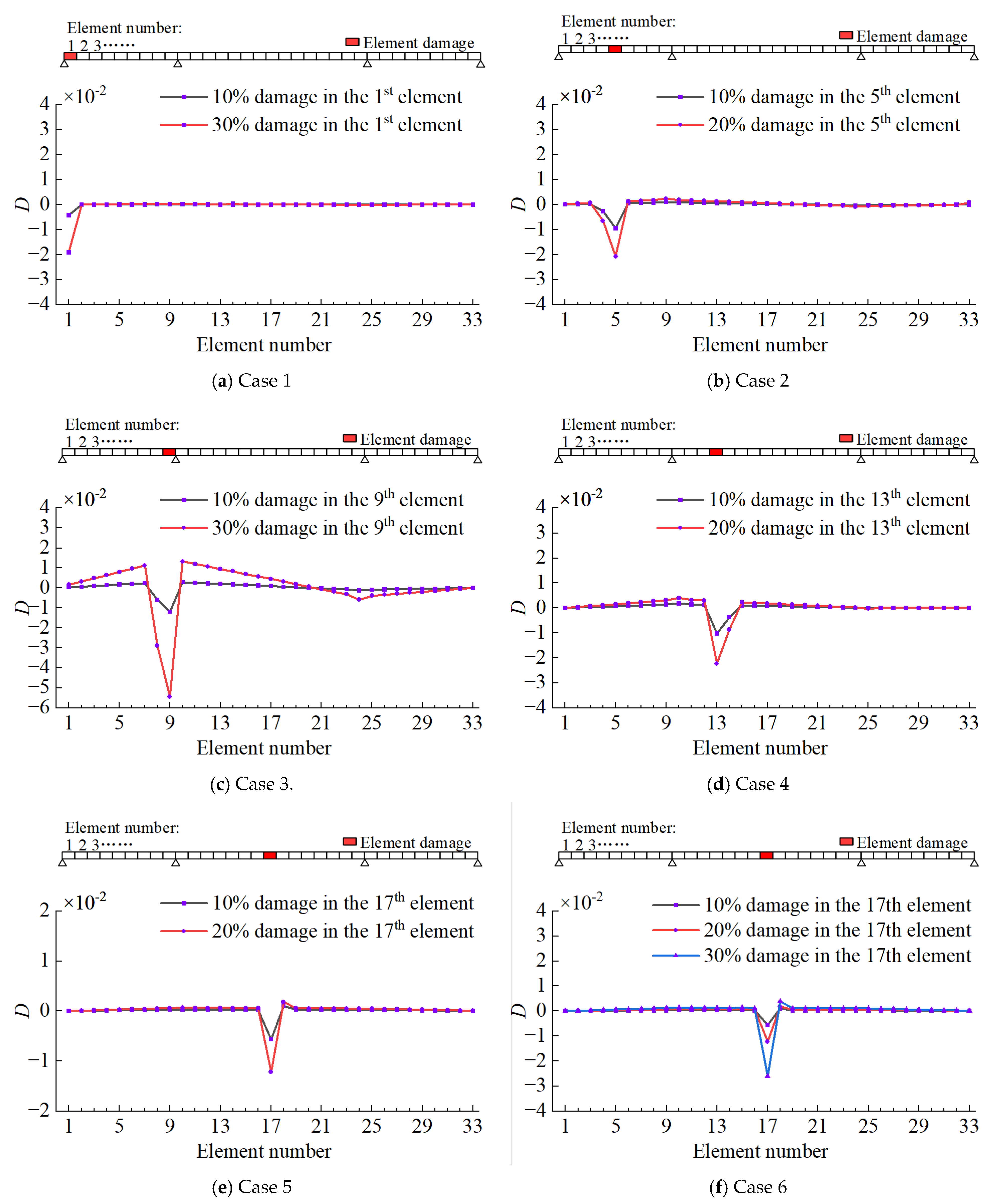 Buildings 14 00763 g006