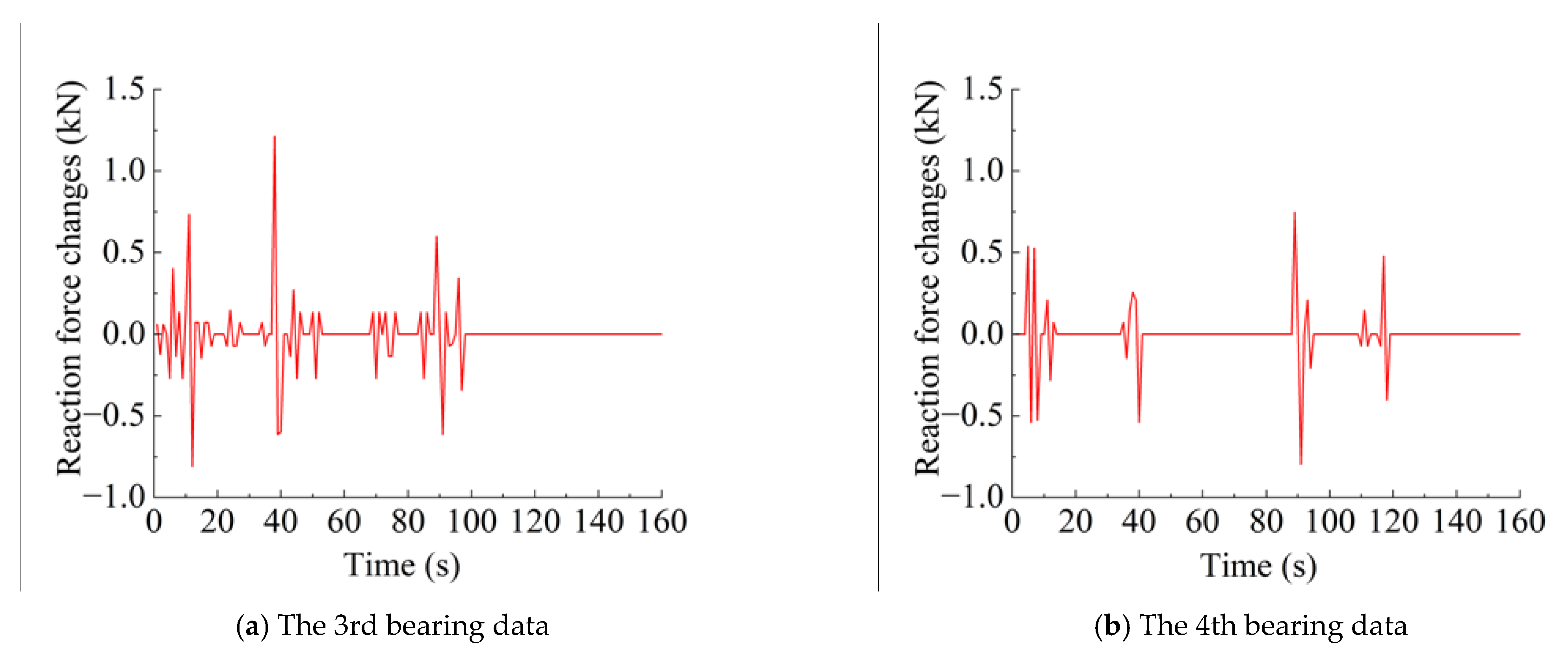 Buildings 14 00763 g011a