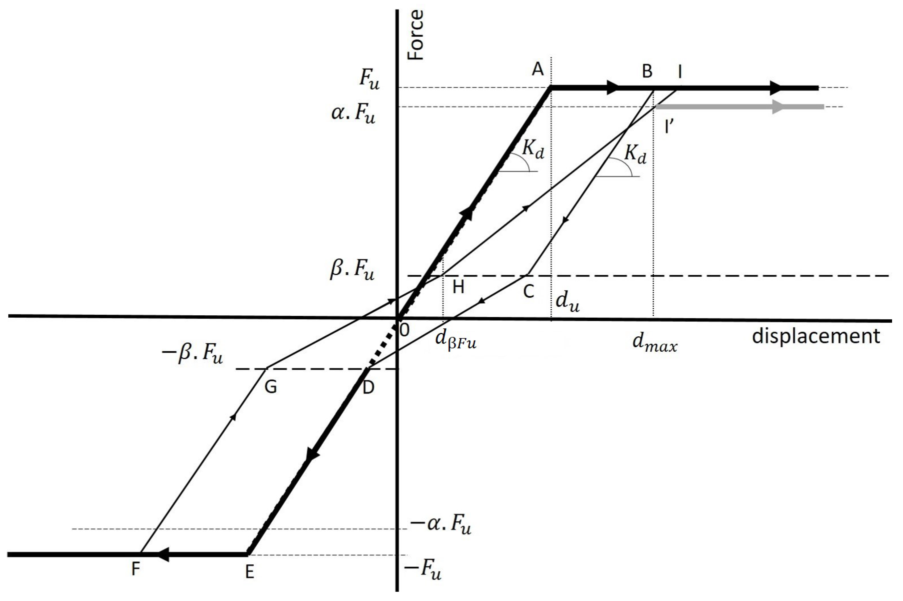 Buildings 14 00768 g004