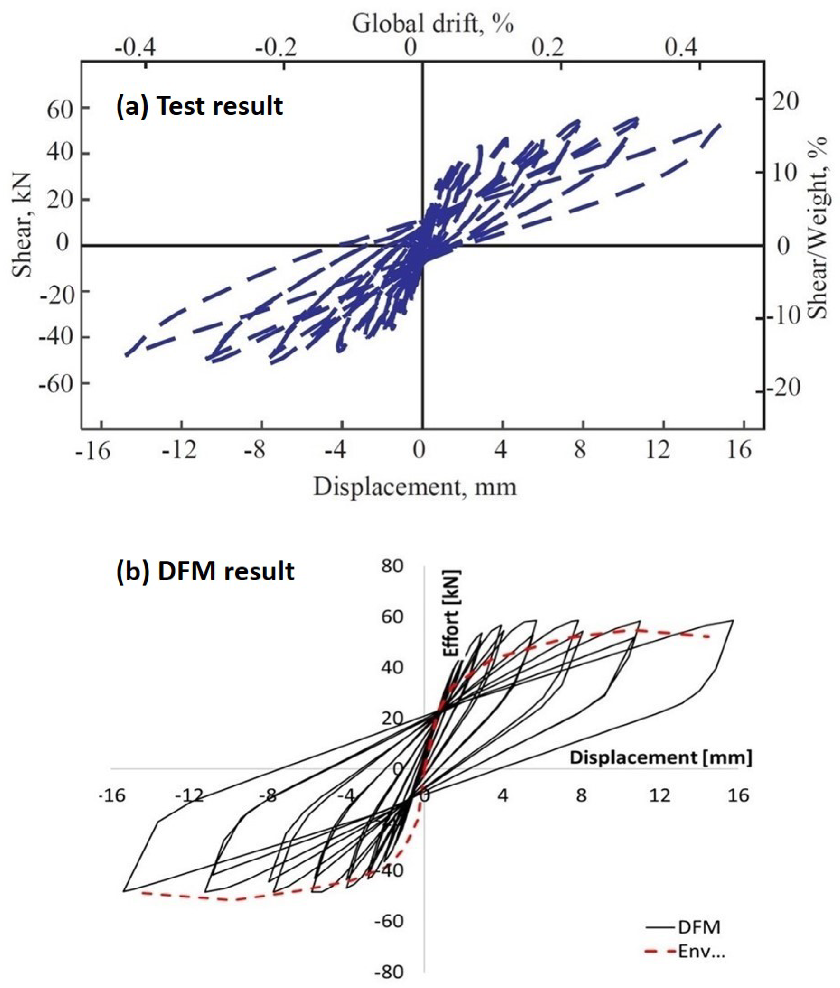Buildings 14 00768 g011